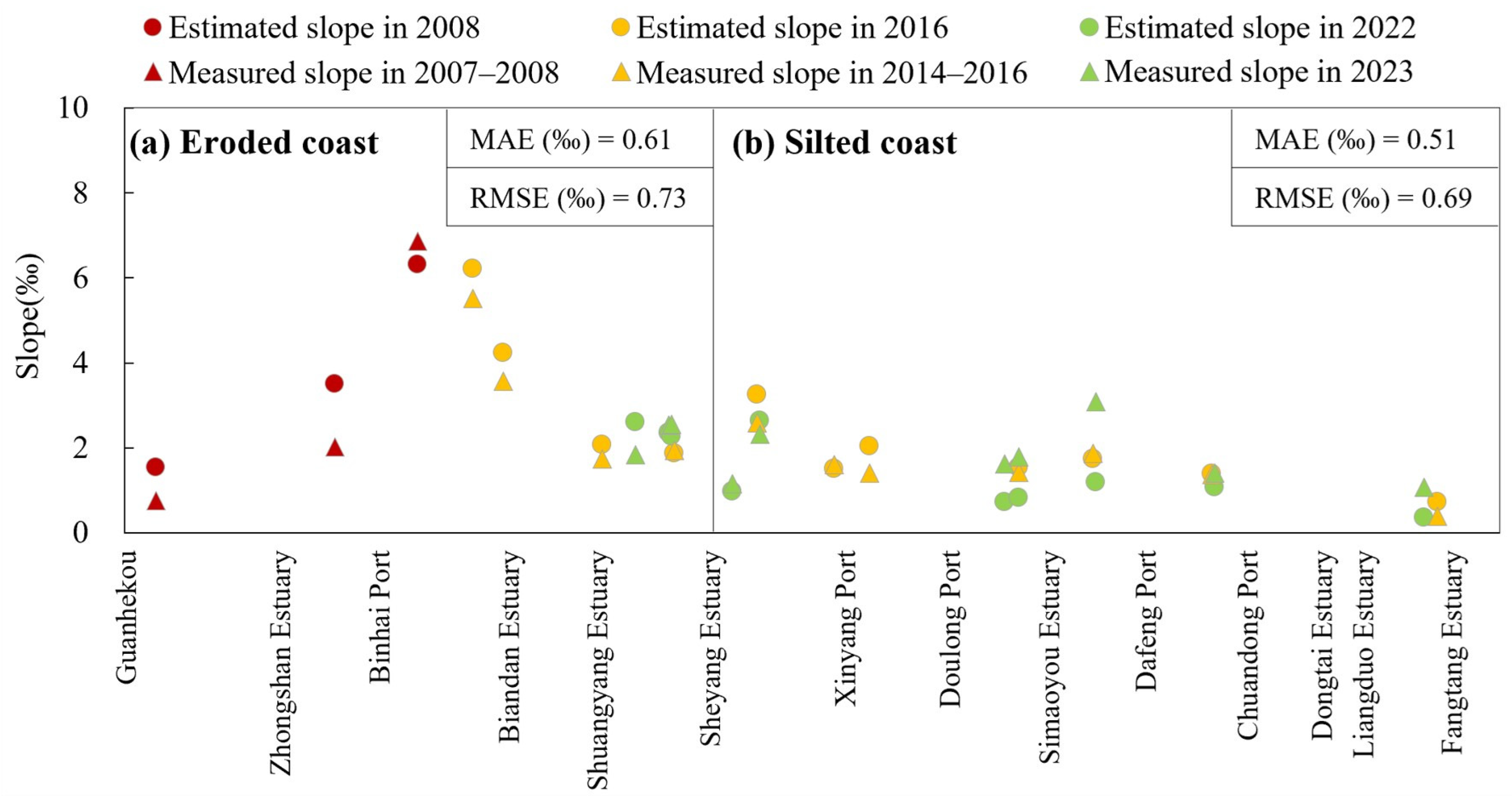 Remotesensing 17 00875 g005