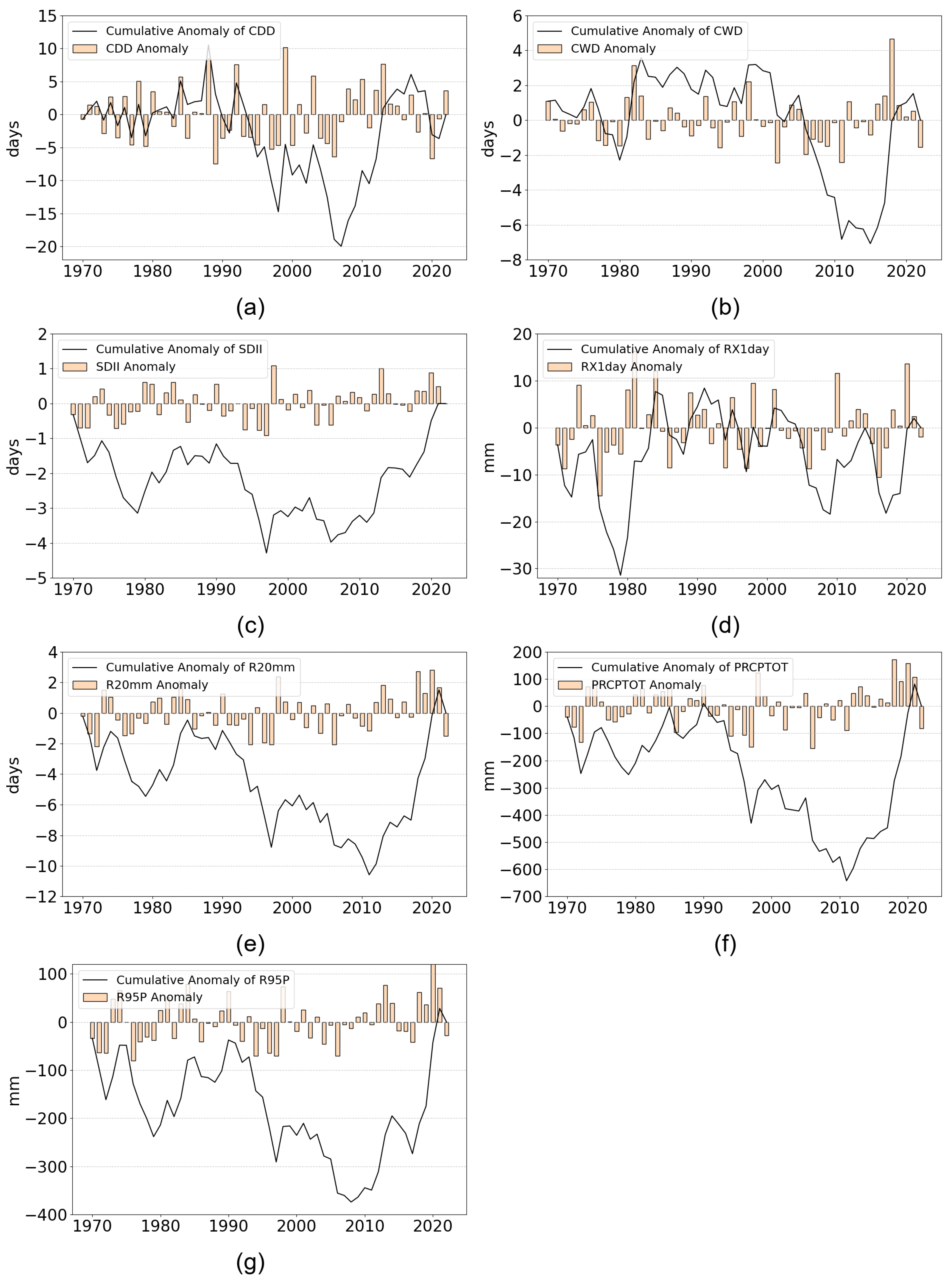 Remotesensing 17 00883 g005 Remotesensing 17 00883 g005