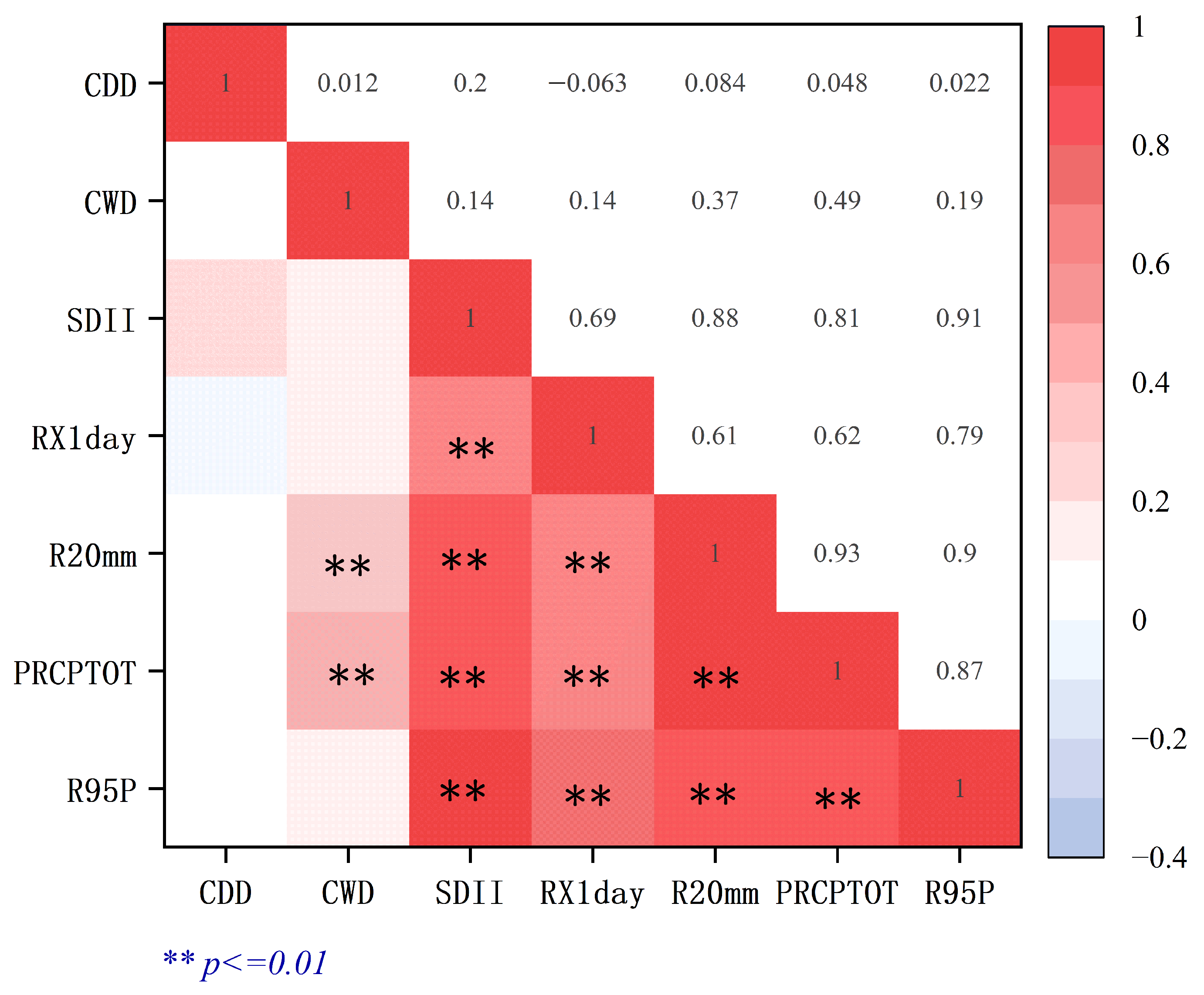Remotesensing 17 00883 g006 Remotesensing 17 00883 g006