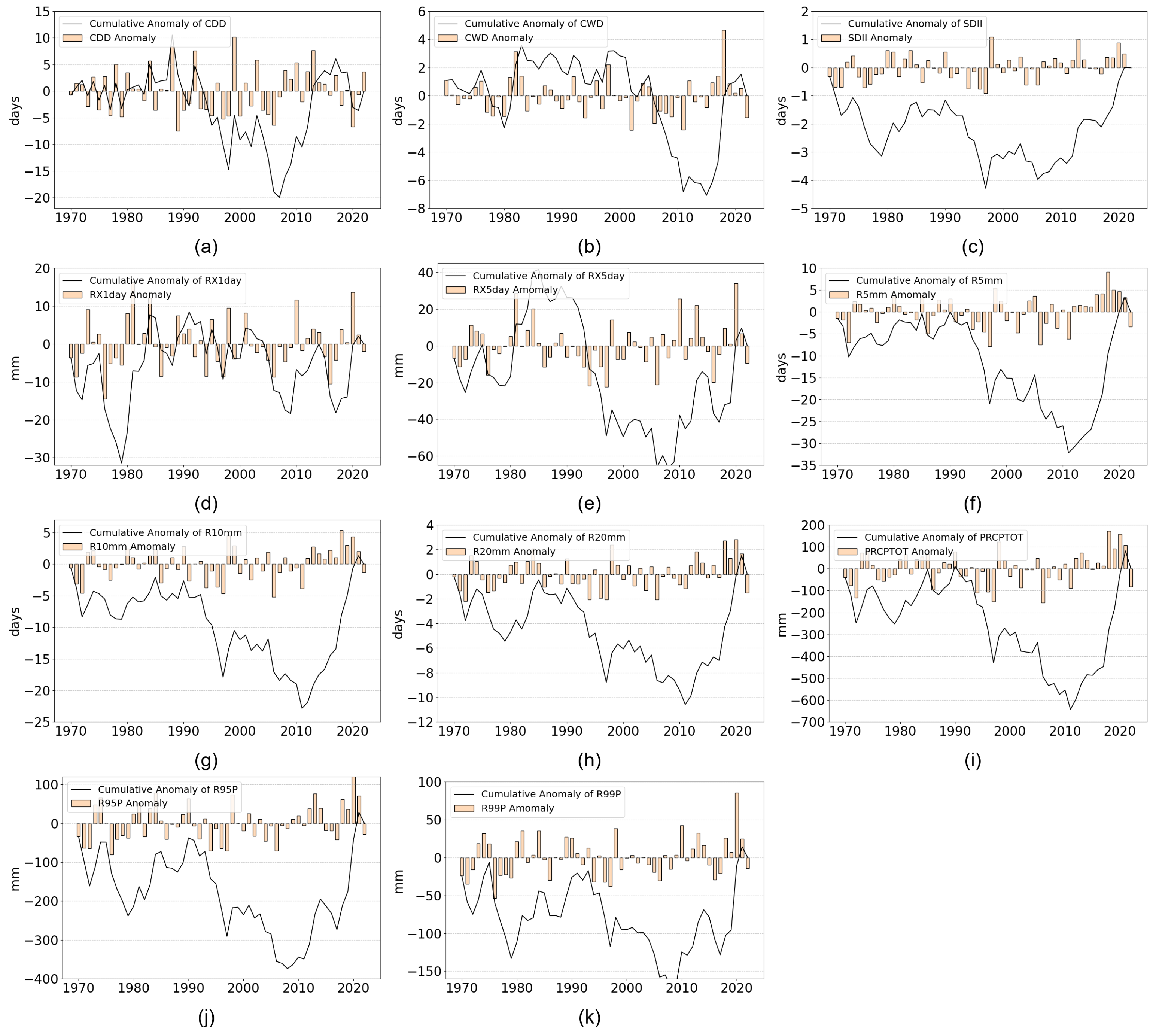 Remotesensing 17 00883 g0a2 Remotesensing 17 00883 g0a2