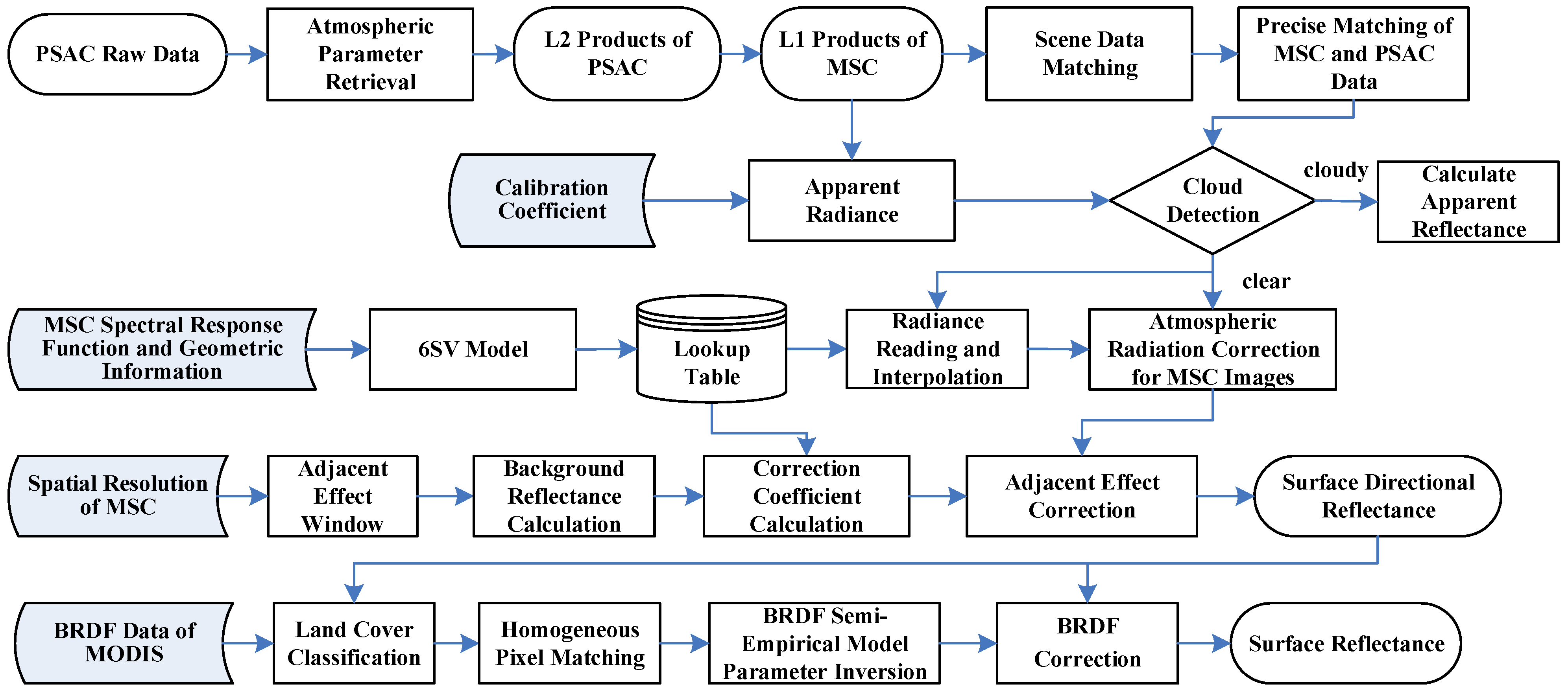 Remotesensing 17 00884 g002