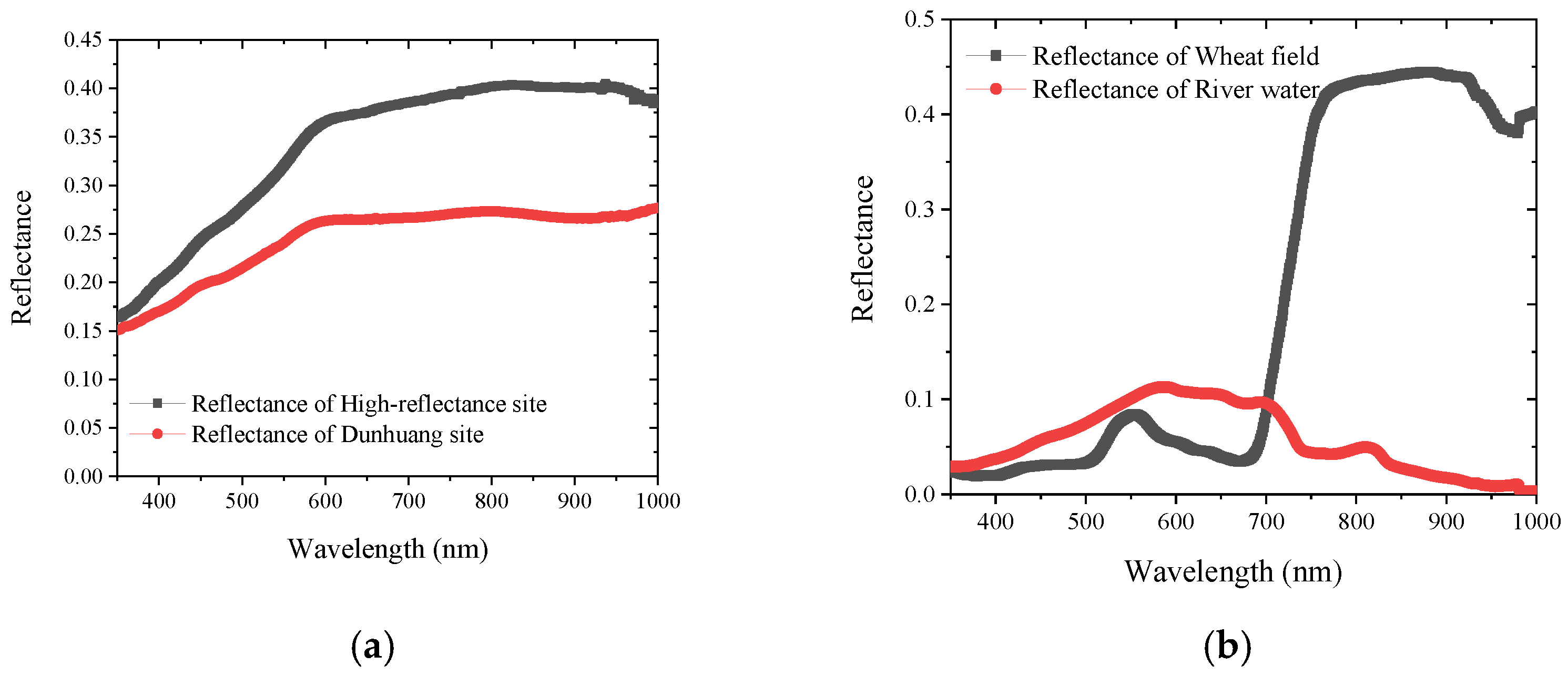 Remotesensing 17 00884 g013