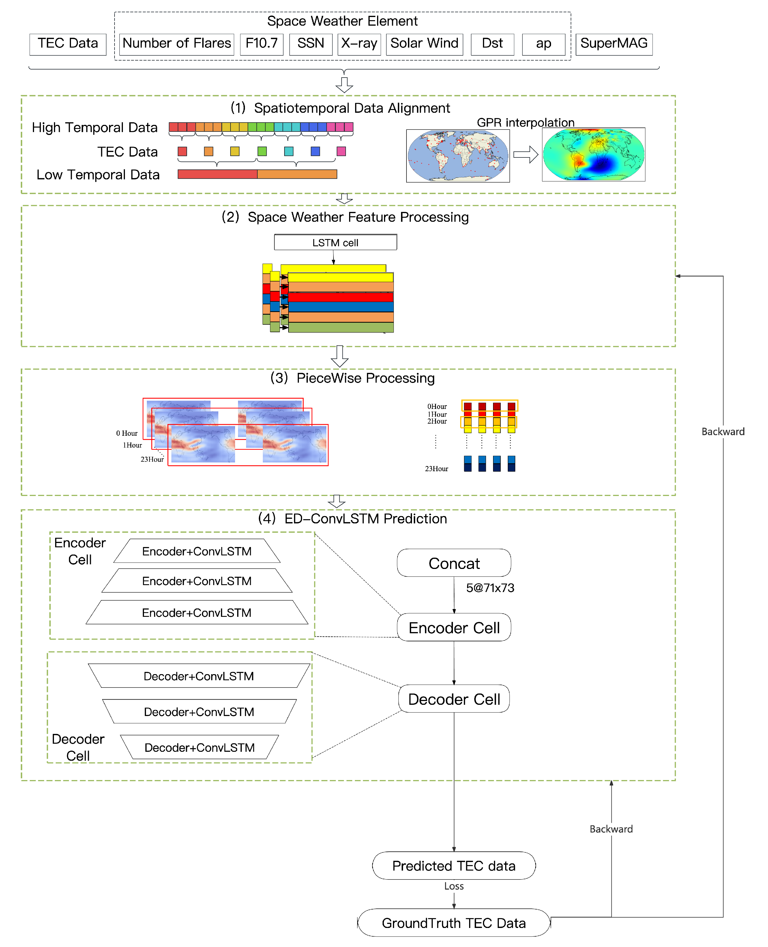Remotesensing 17 00885 g003