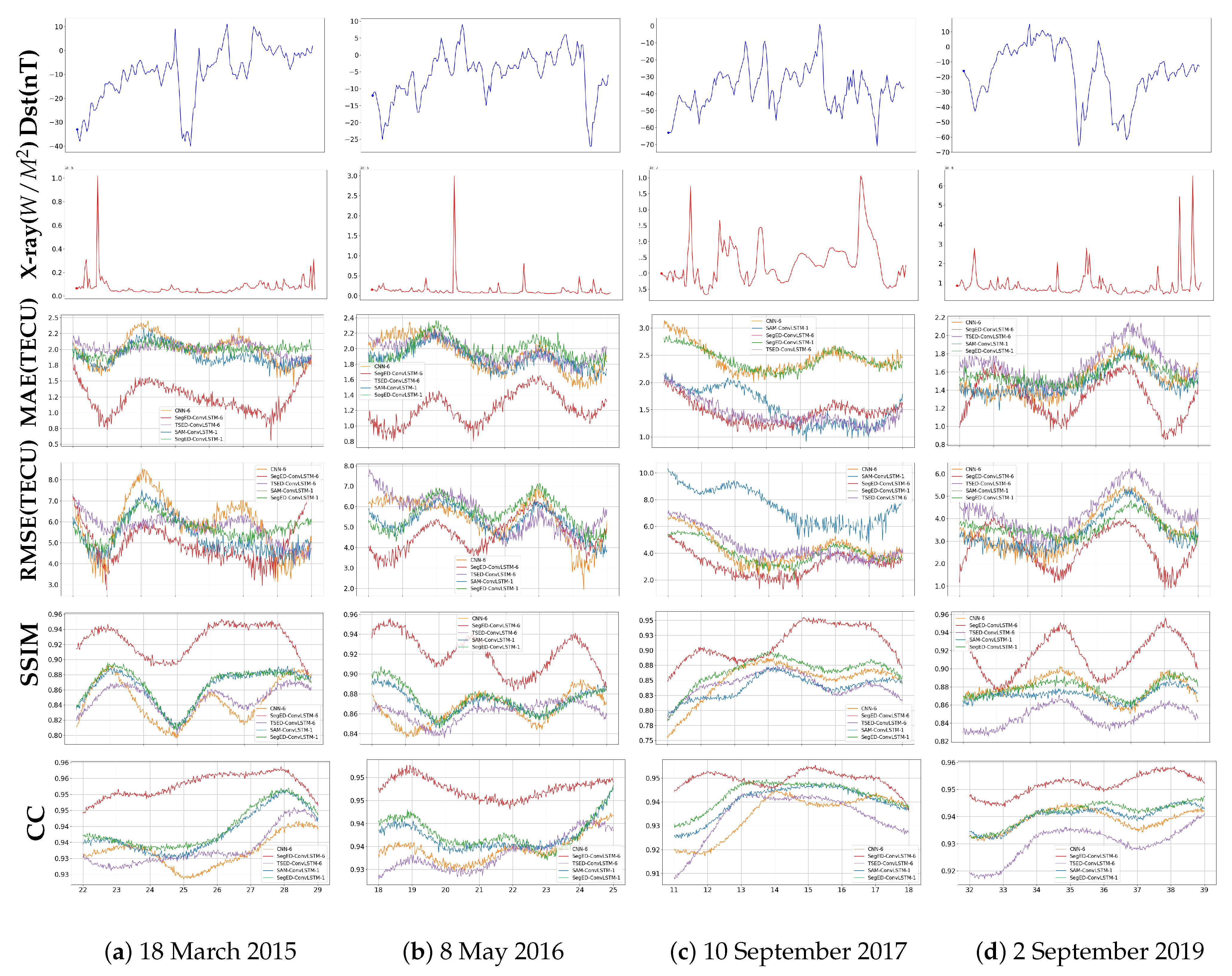 Remotesensing 17 00885 g007