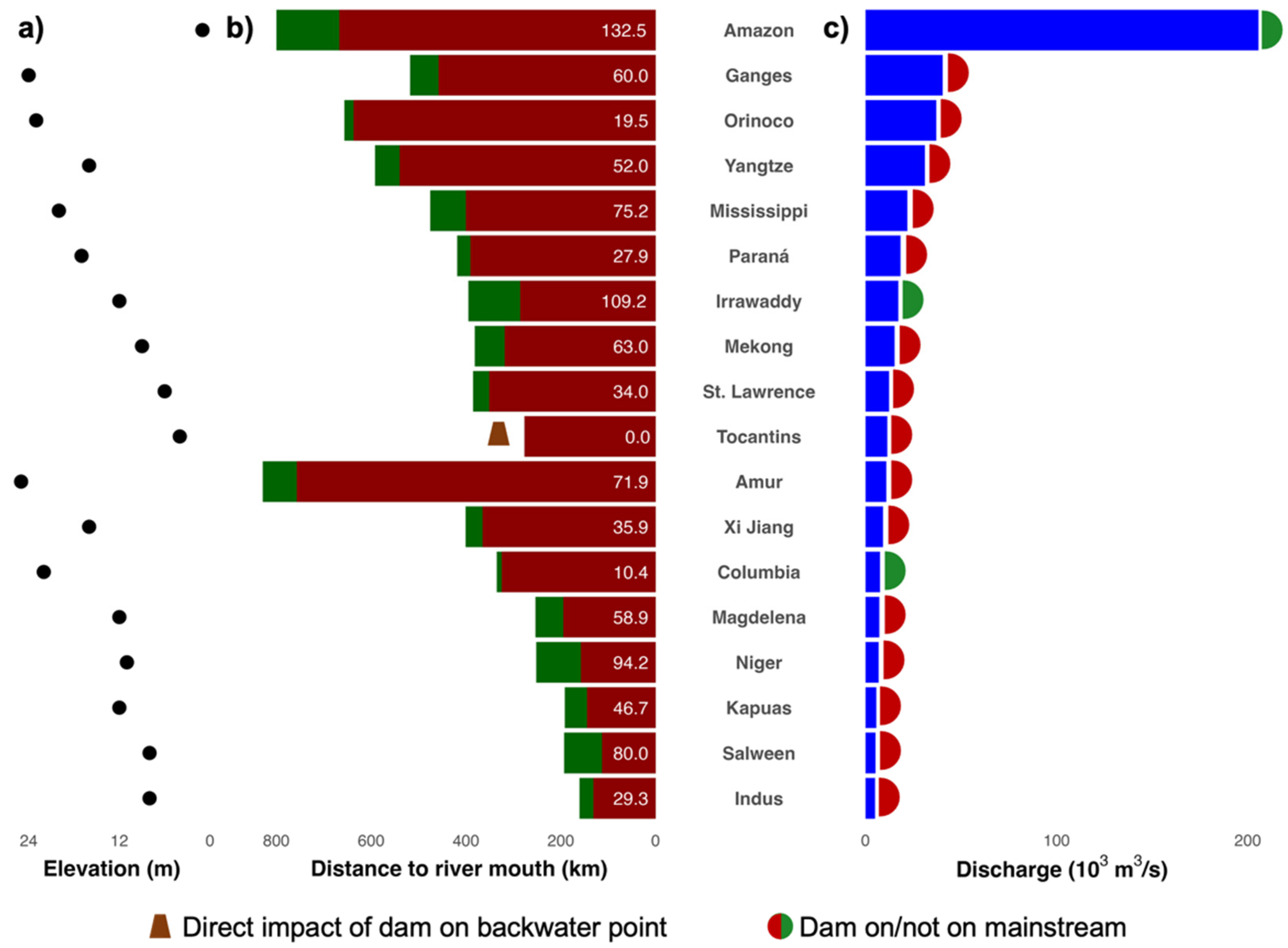 Remotesensing 17 00886 g005
