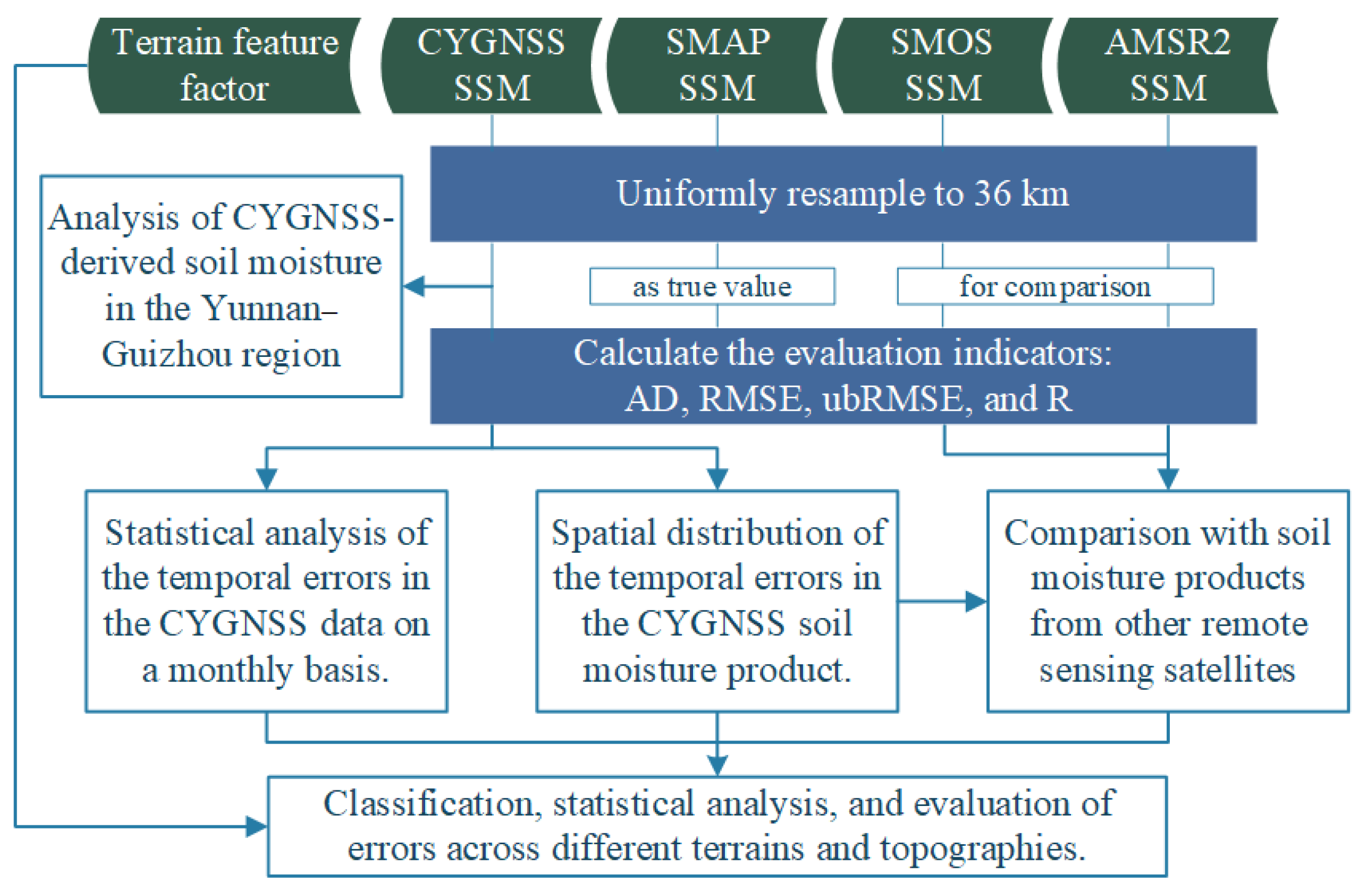 Remotesensing 17 00887 g003
