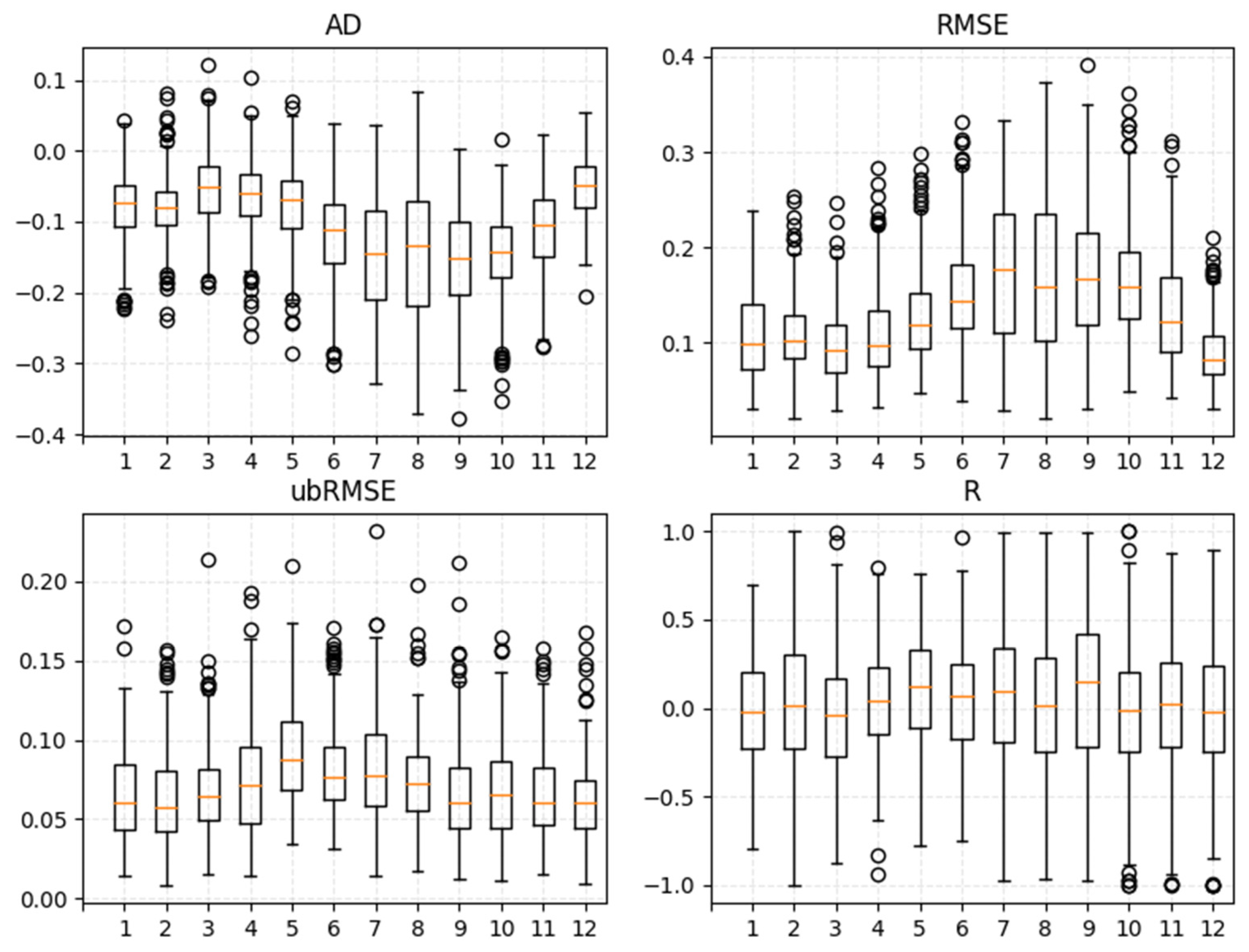Remotesensing 17 00887 g006