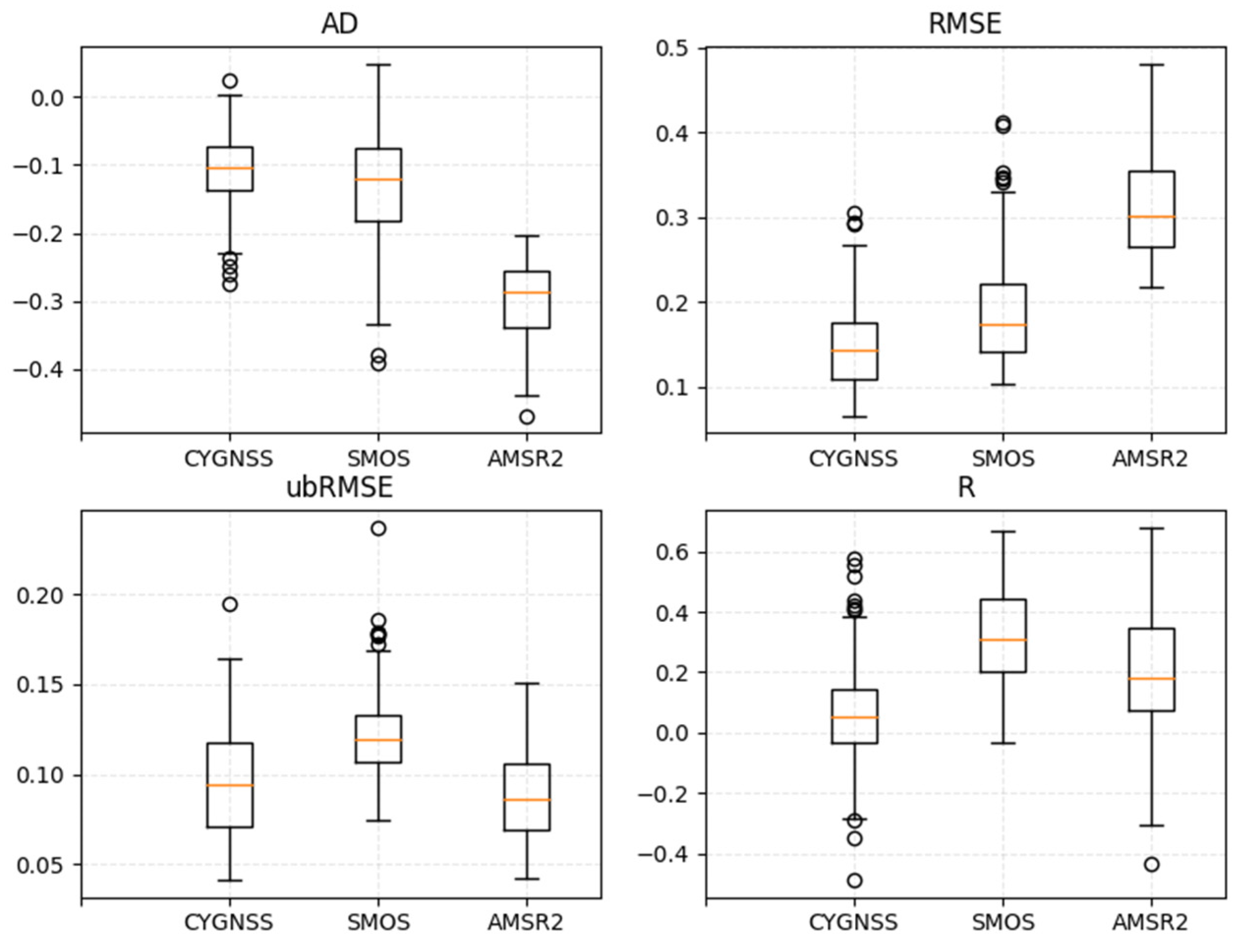 Remotesensing 17 00887 g008