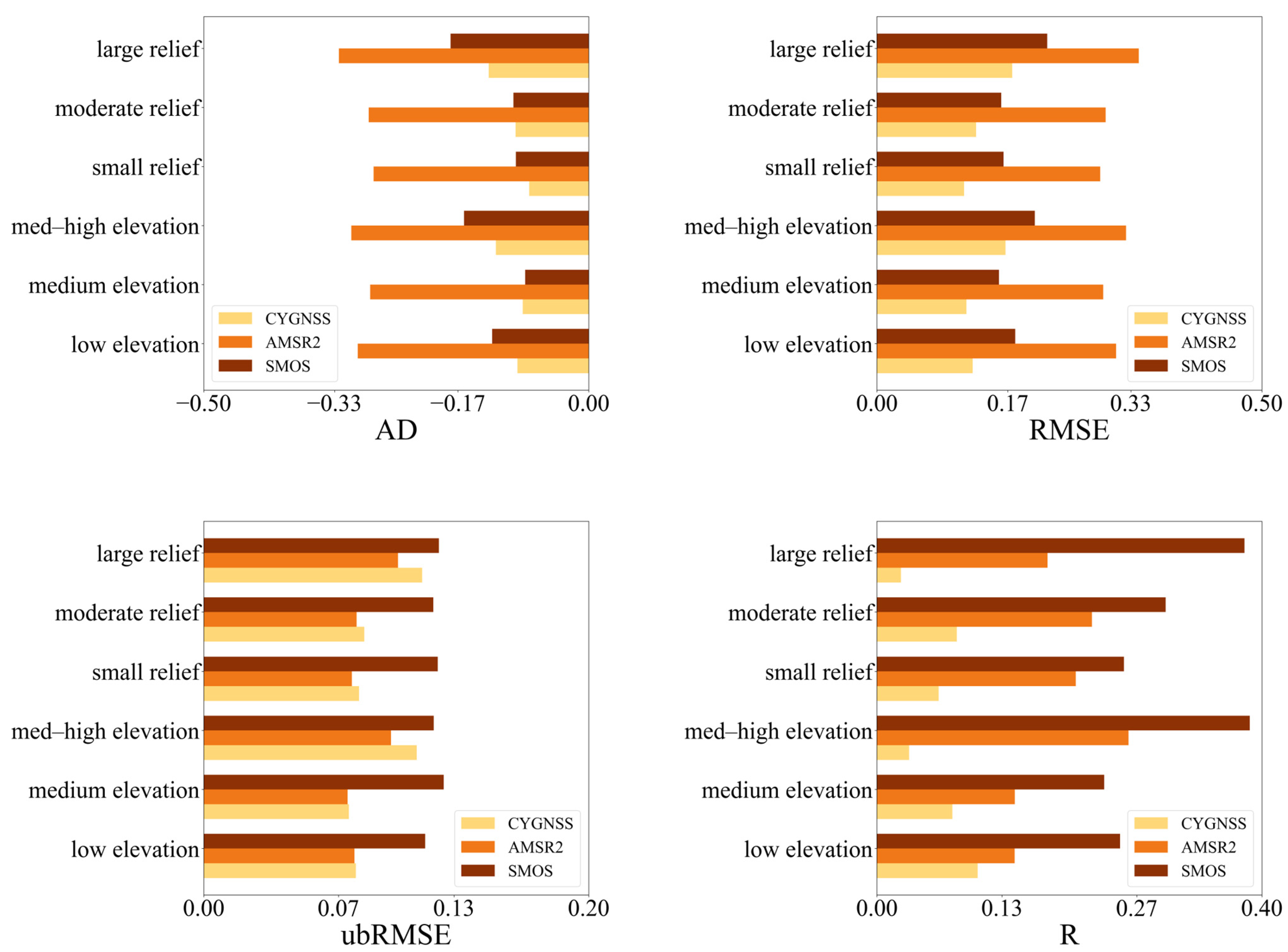 Remotesensing 17 00887 g010