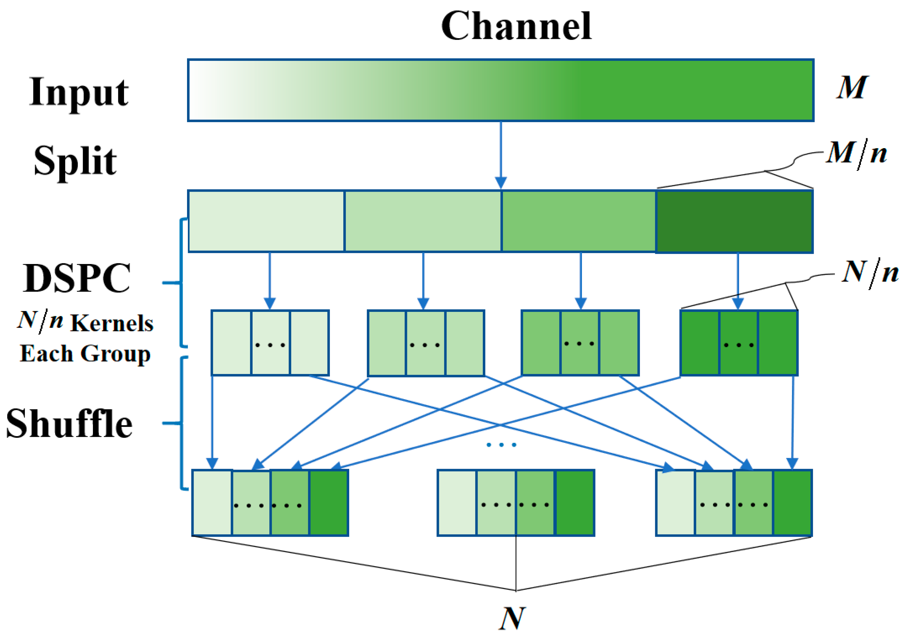 Remotesensing 17 00888 g003