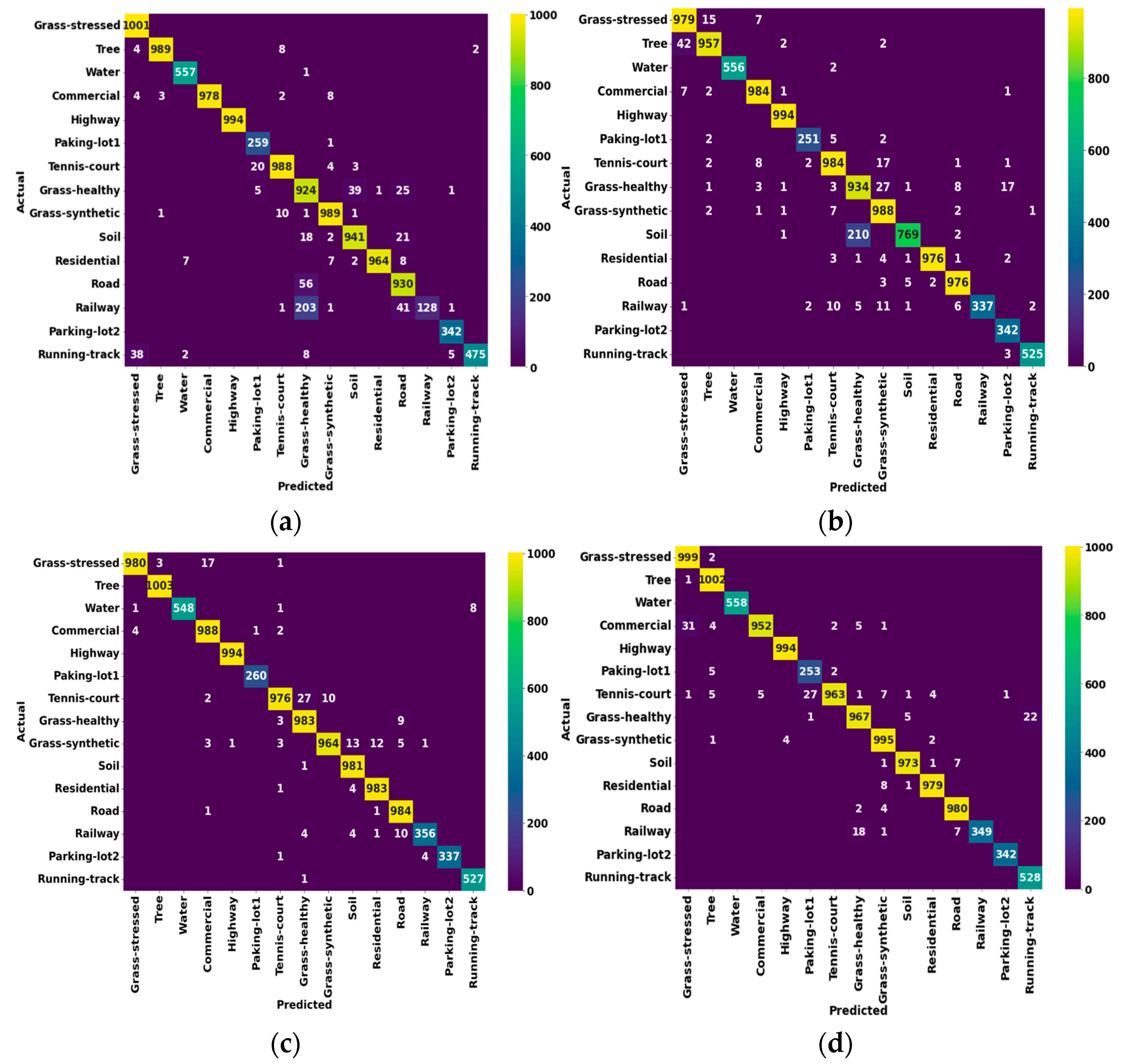 Remotesensing 17 00888 g007