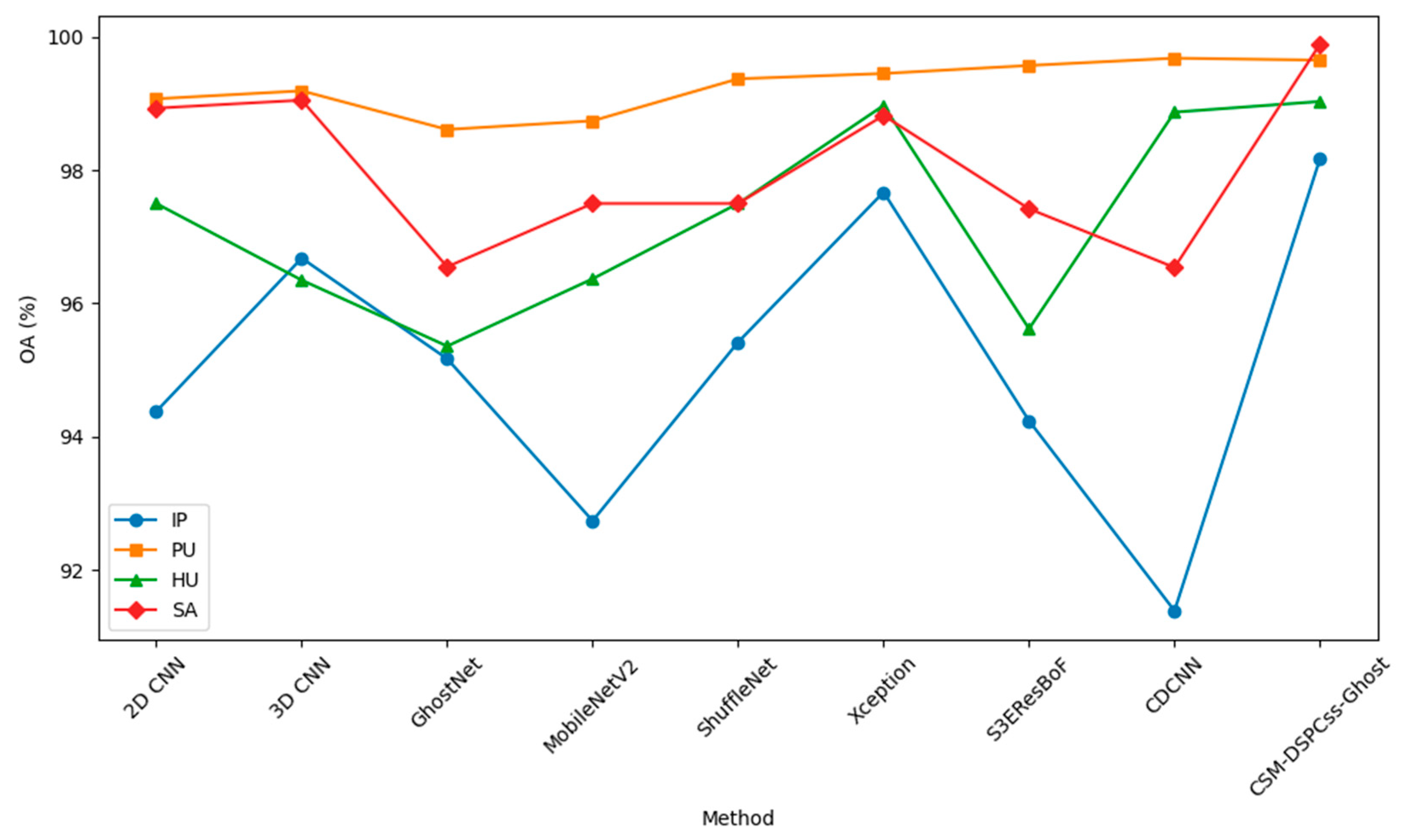 Remotesensing 17 00888 g011