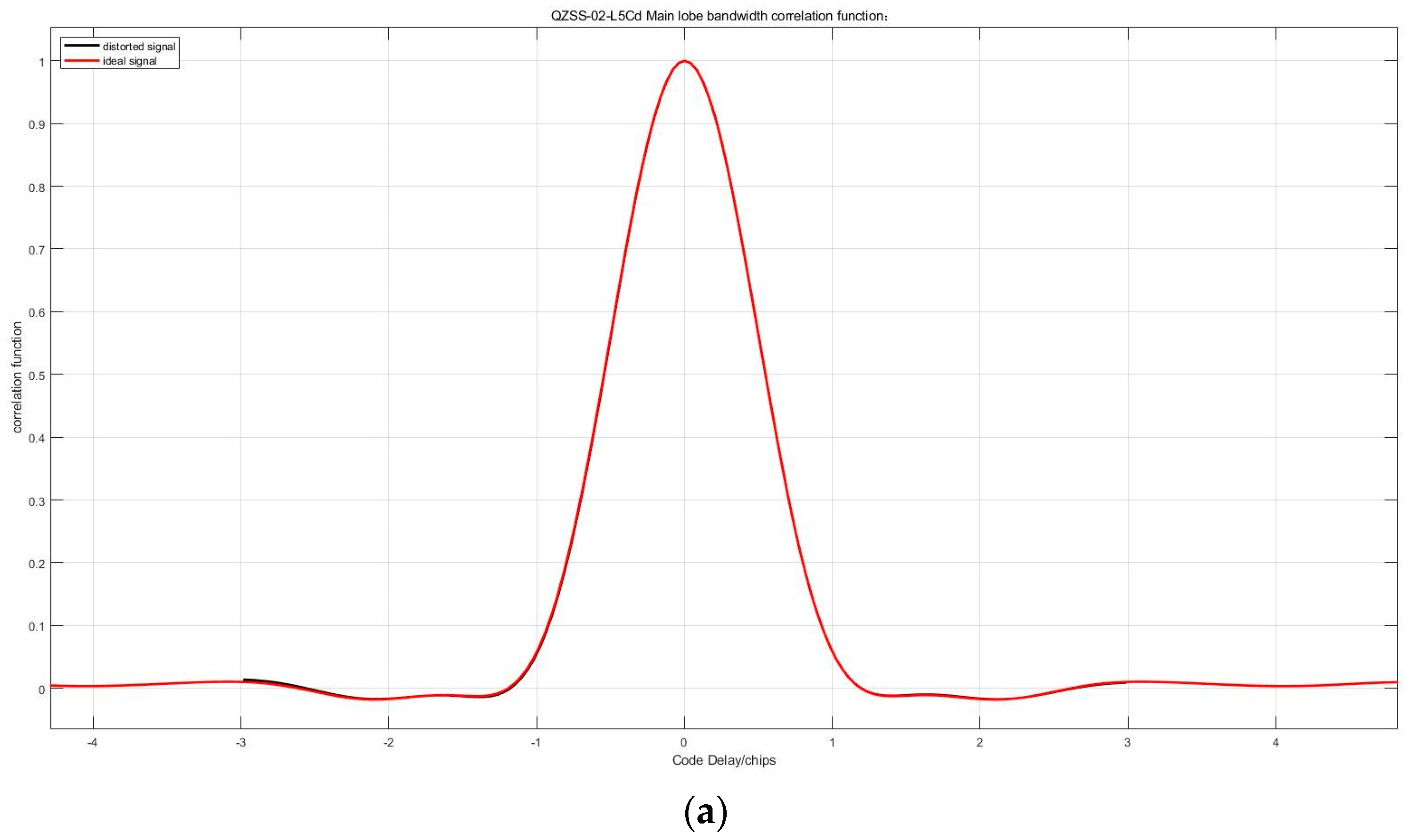 Remotesensing 17 00889 g005a