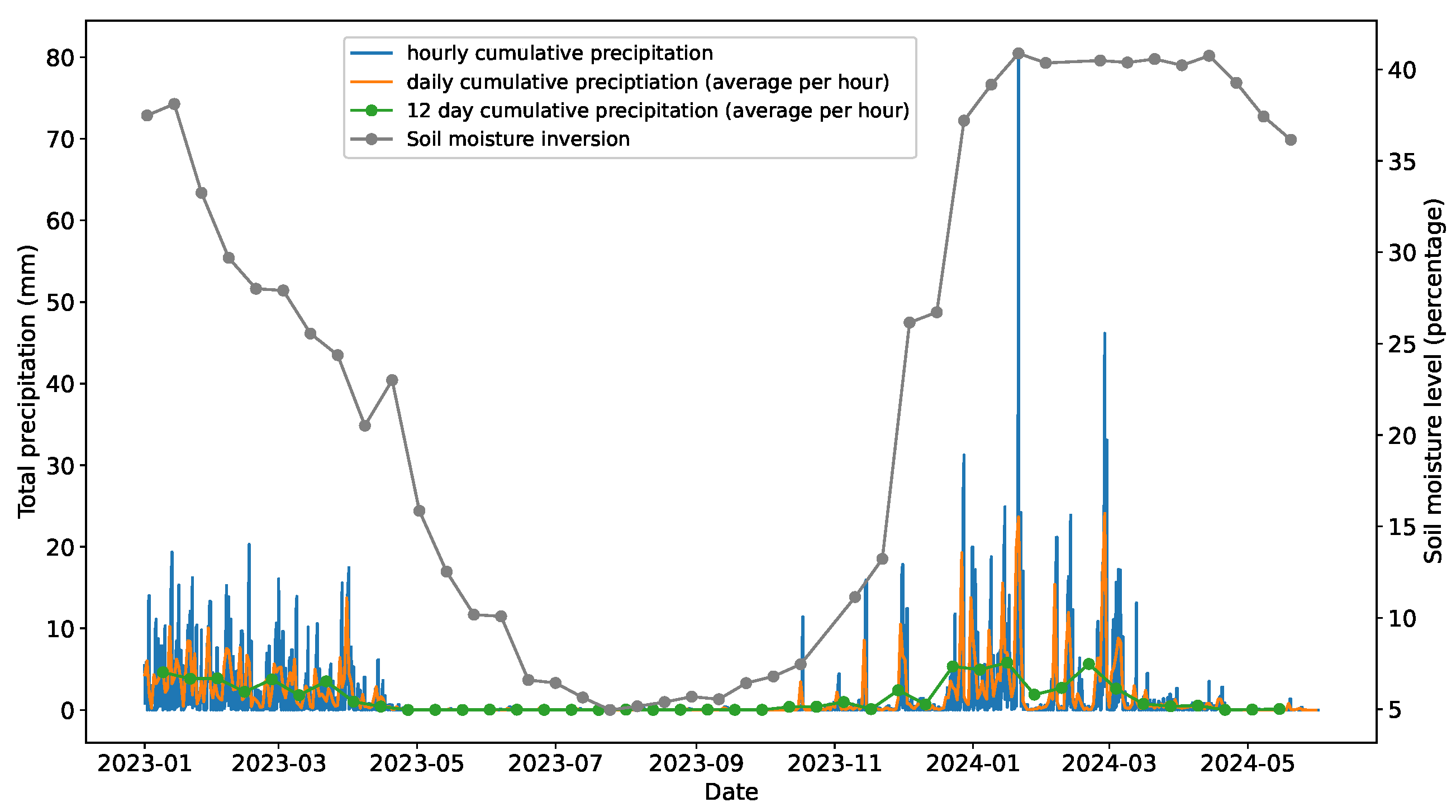 Remotesensing 17 00890 g002