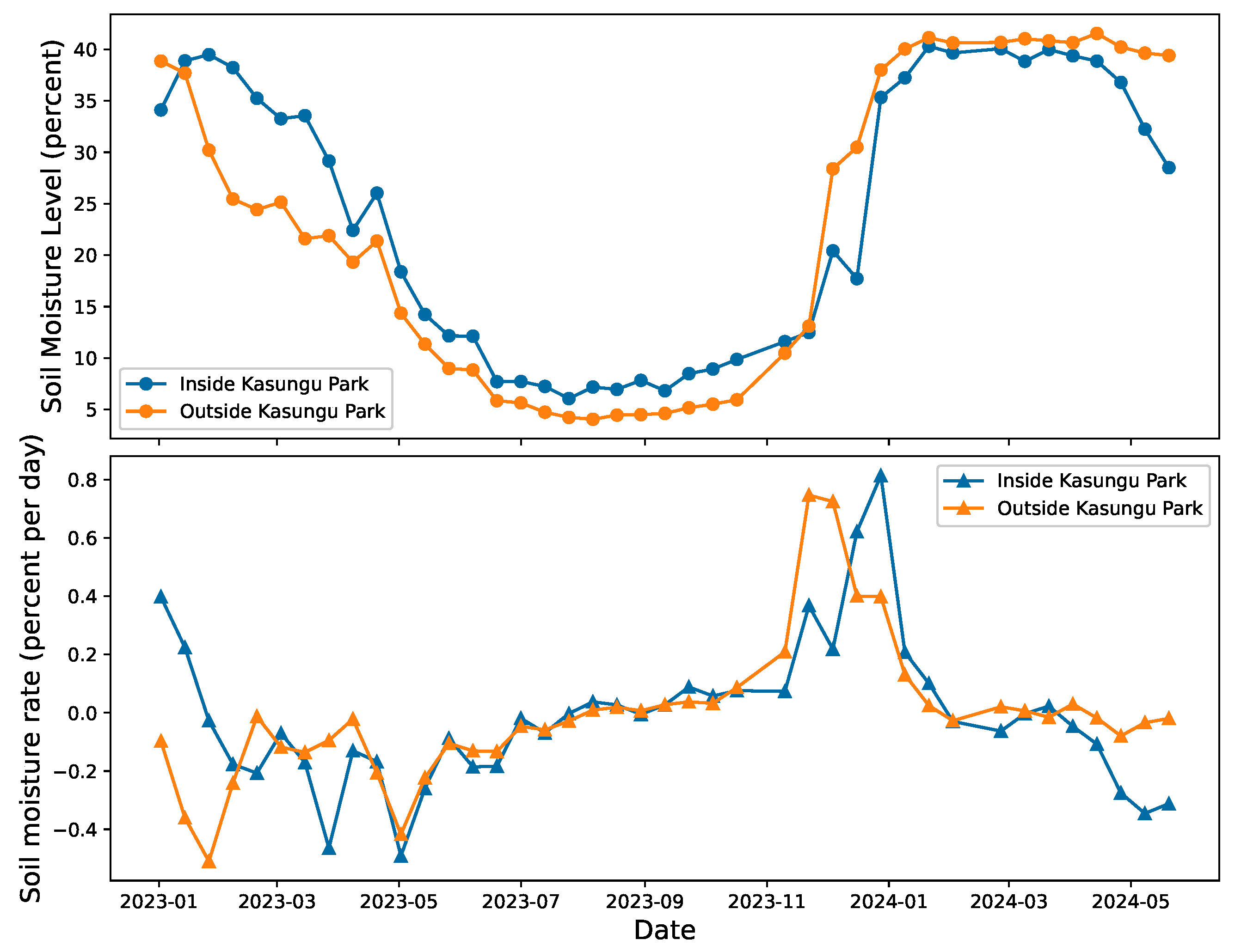 Remotesensing 17 00890 g006