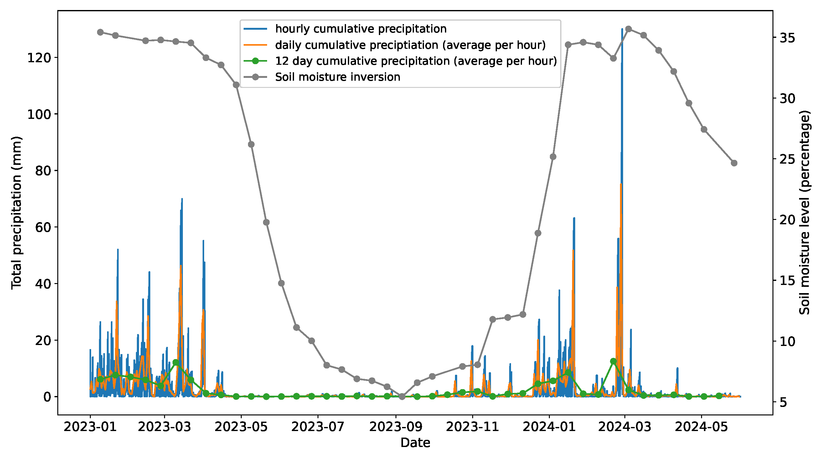 Remotesensing 17 00890 g008