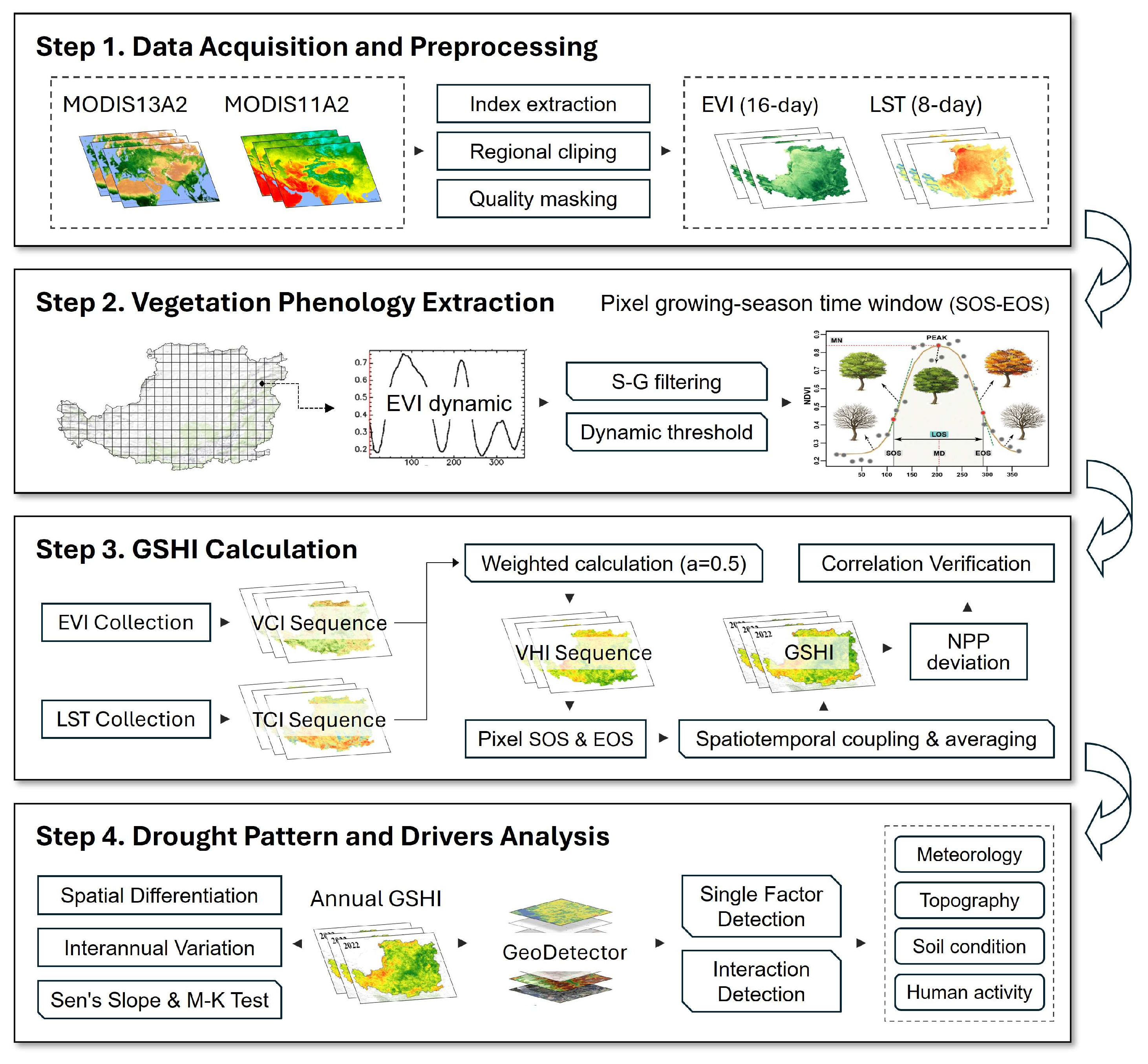 Remotesensing 17 00891 g002