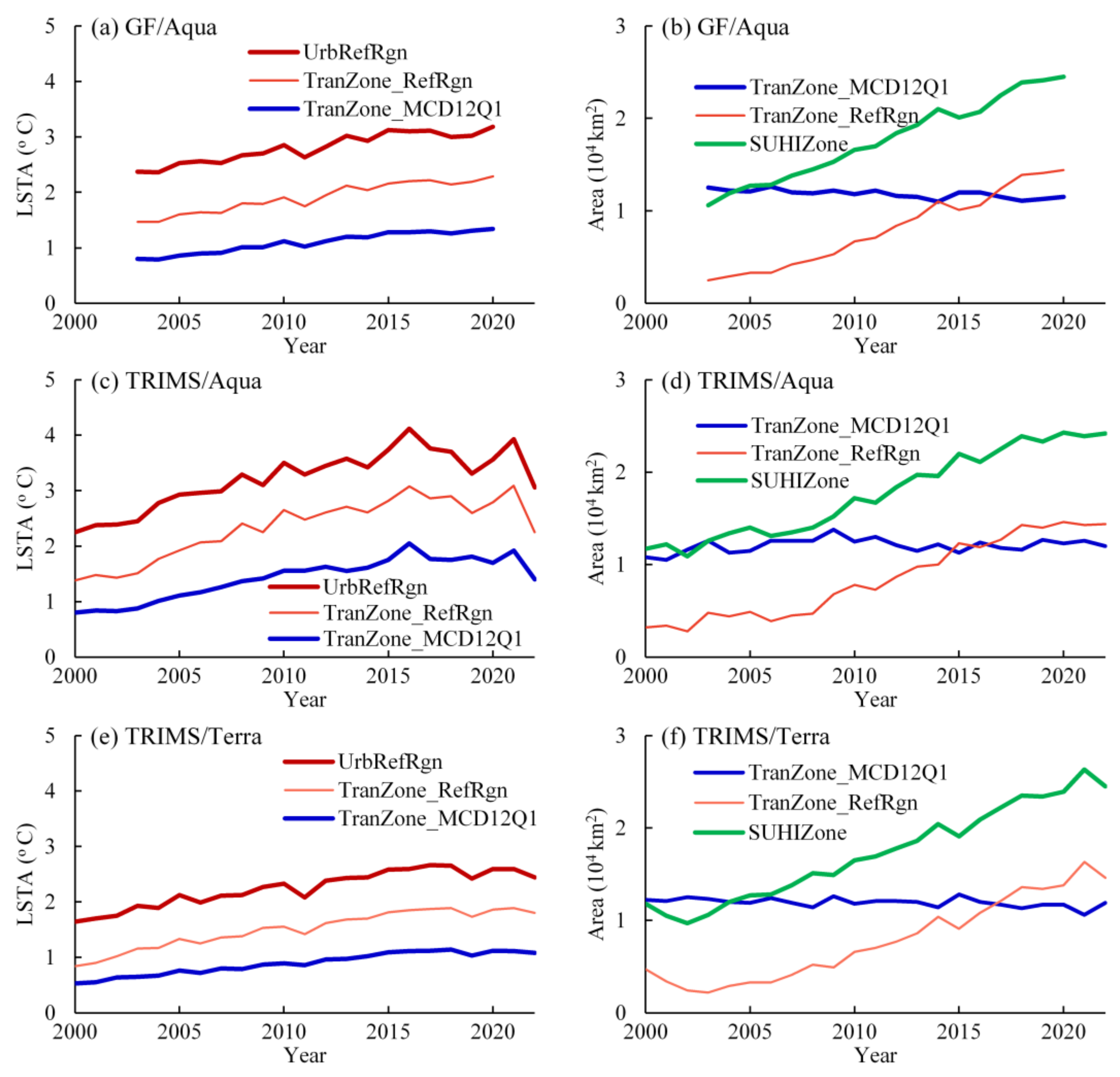 Remotesensing 17 00892 g005