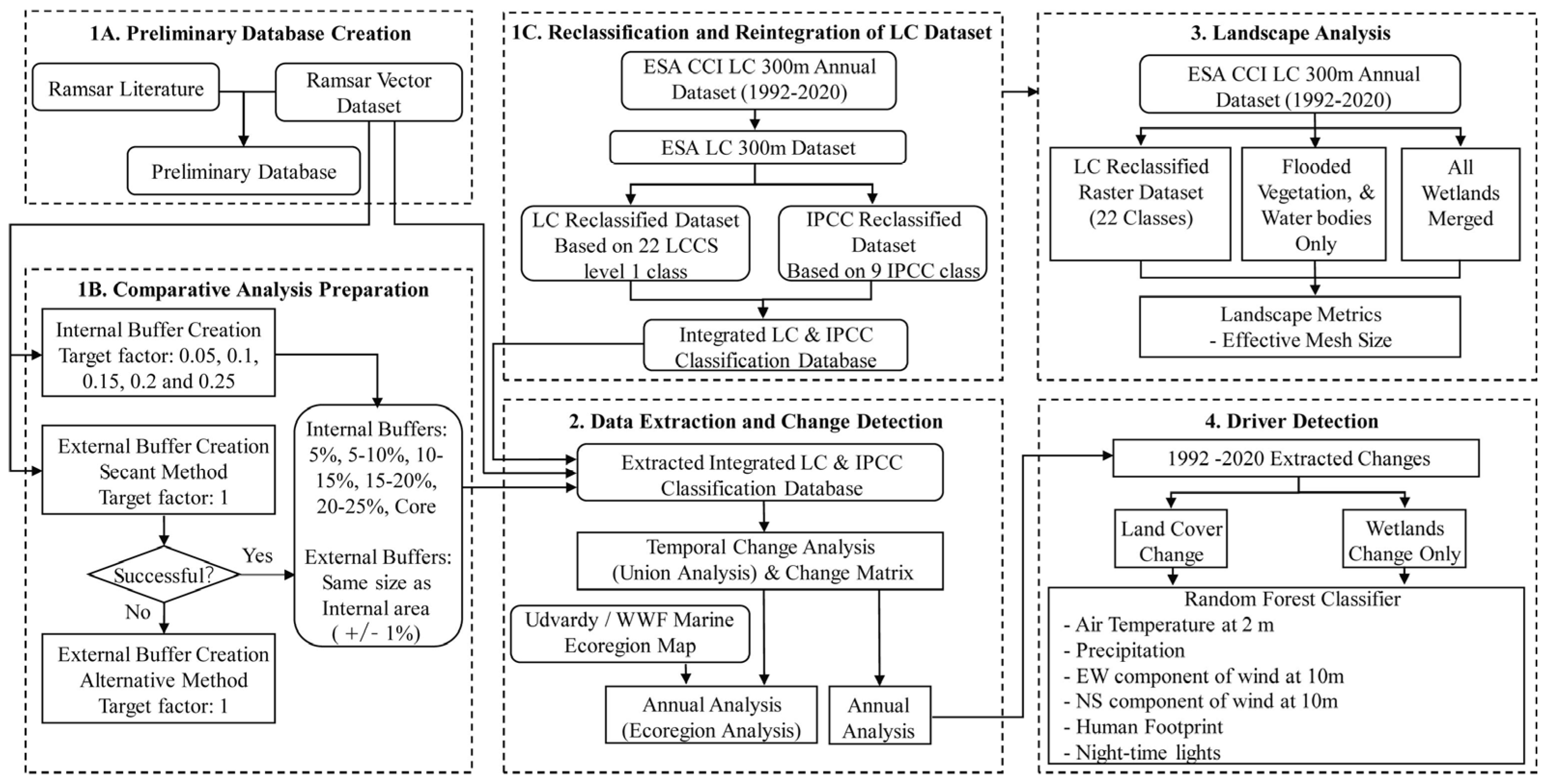 Remotesensing 17 00896 g002
