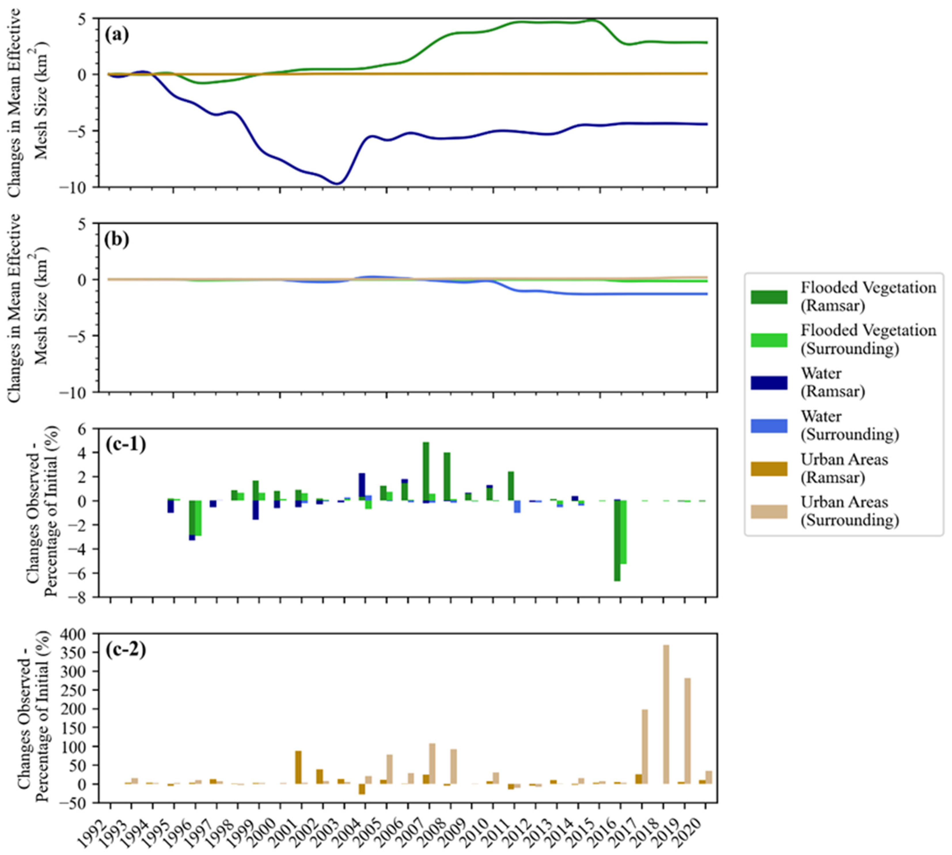 Remotesensing 17 00896 g003