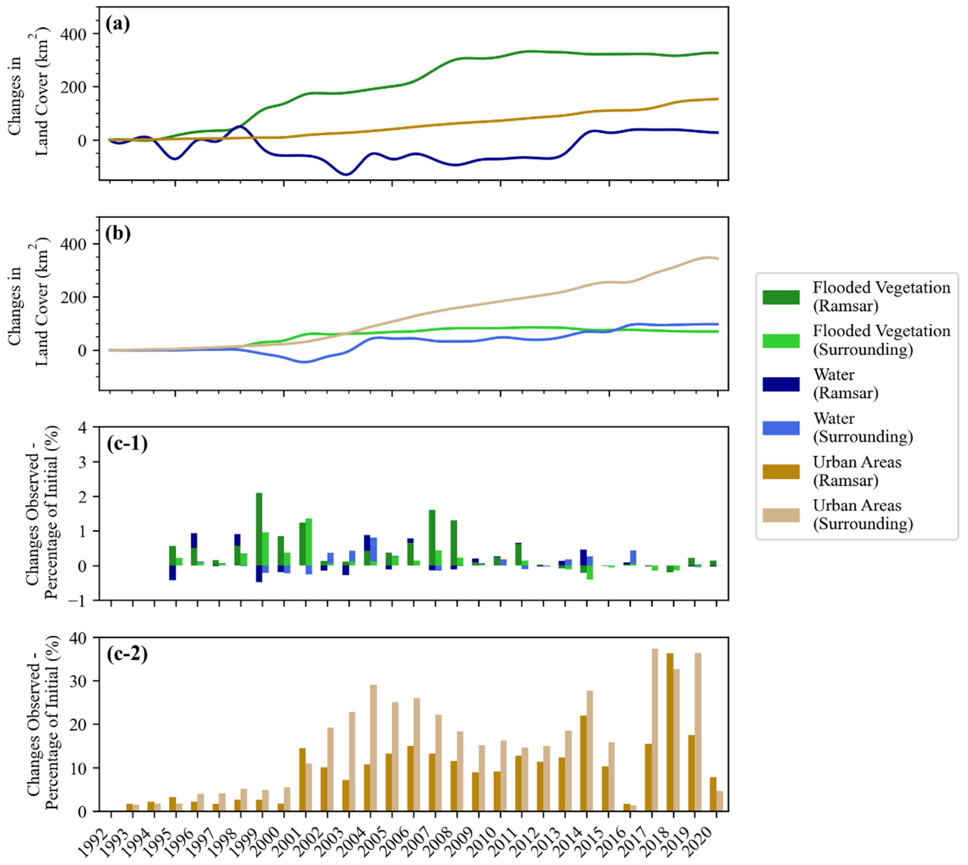 Remotesensing 17 00896 g004