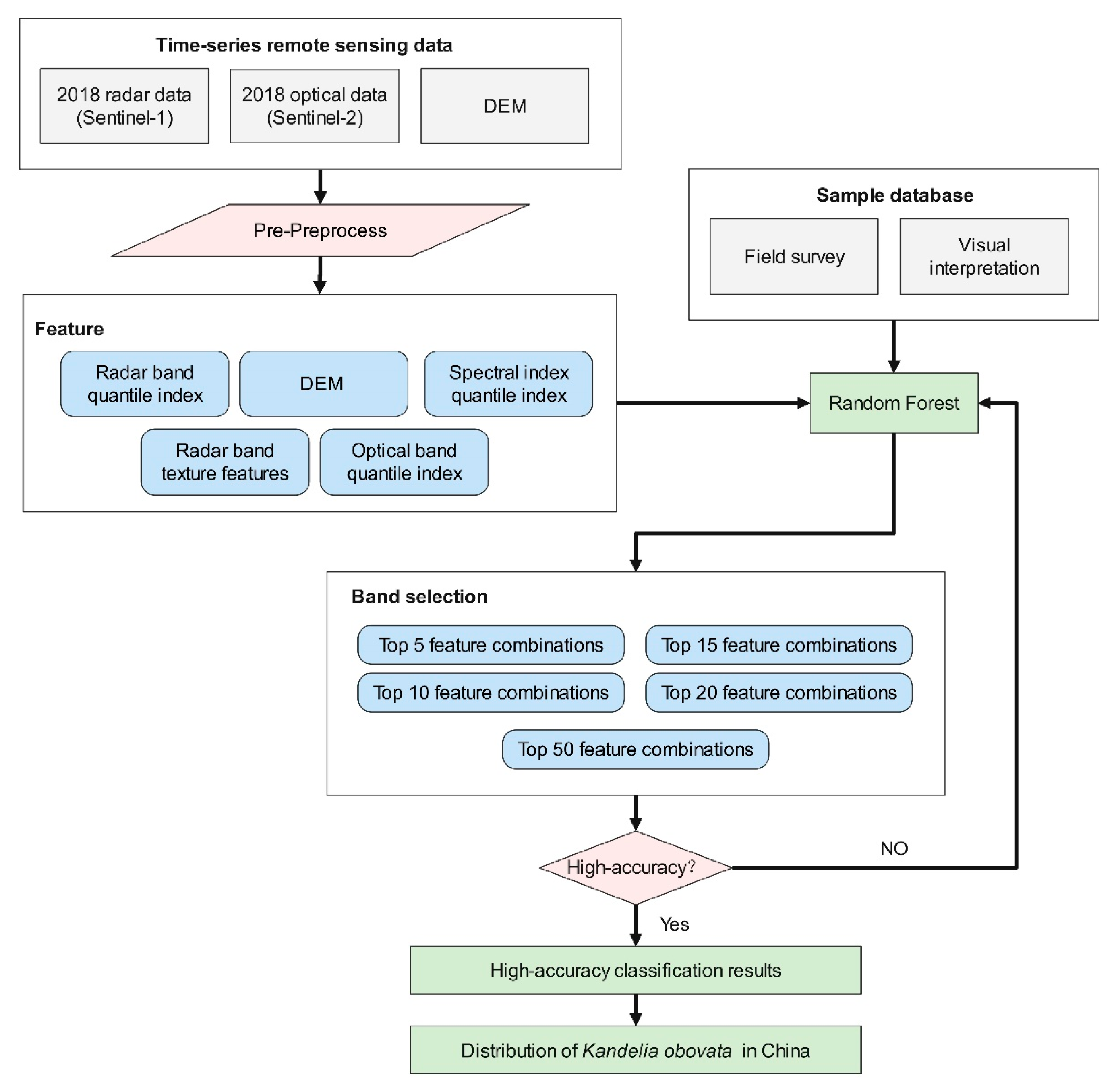 Remotesensing 17 00898 g002