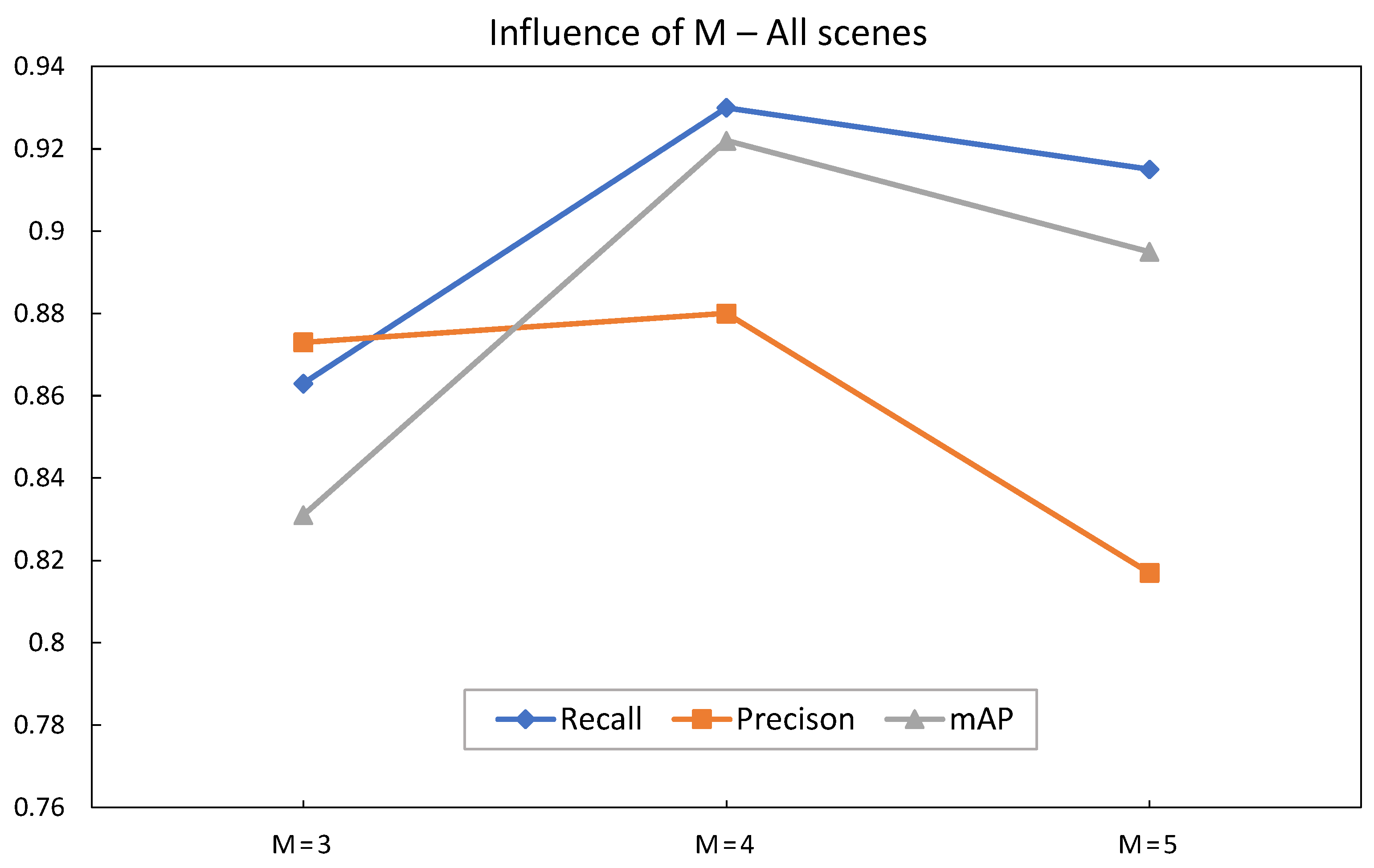 Remotesensing 17 00900 g008
