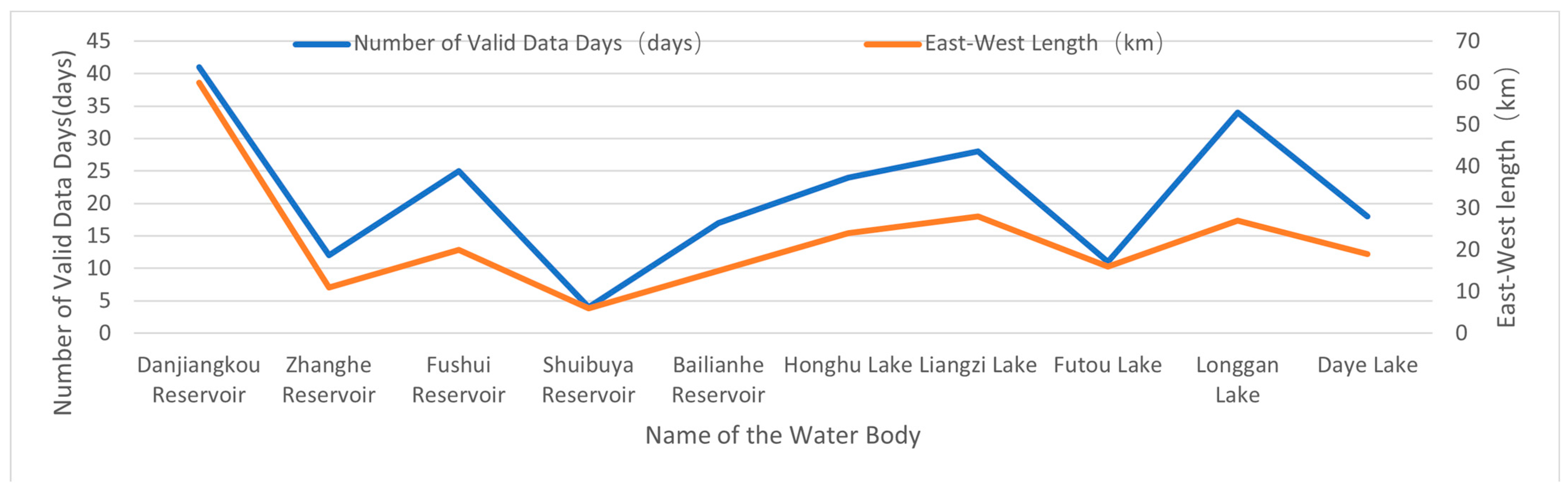 Remotesensing 17 00902 g014