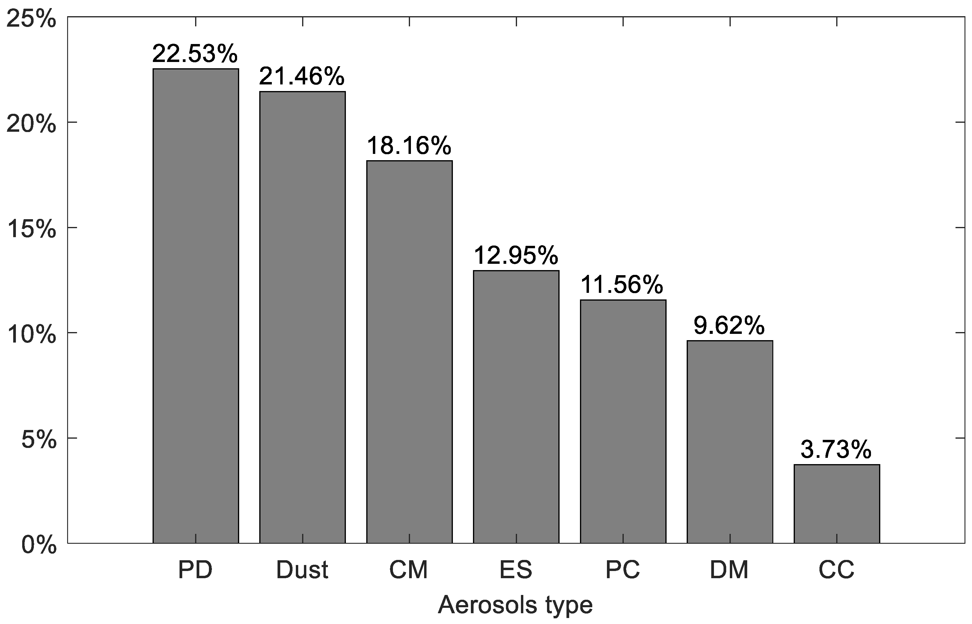 Remotesensing 17 00903 g005 Remotesensing 17 00903 g005