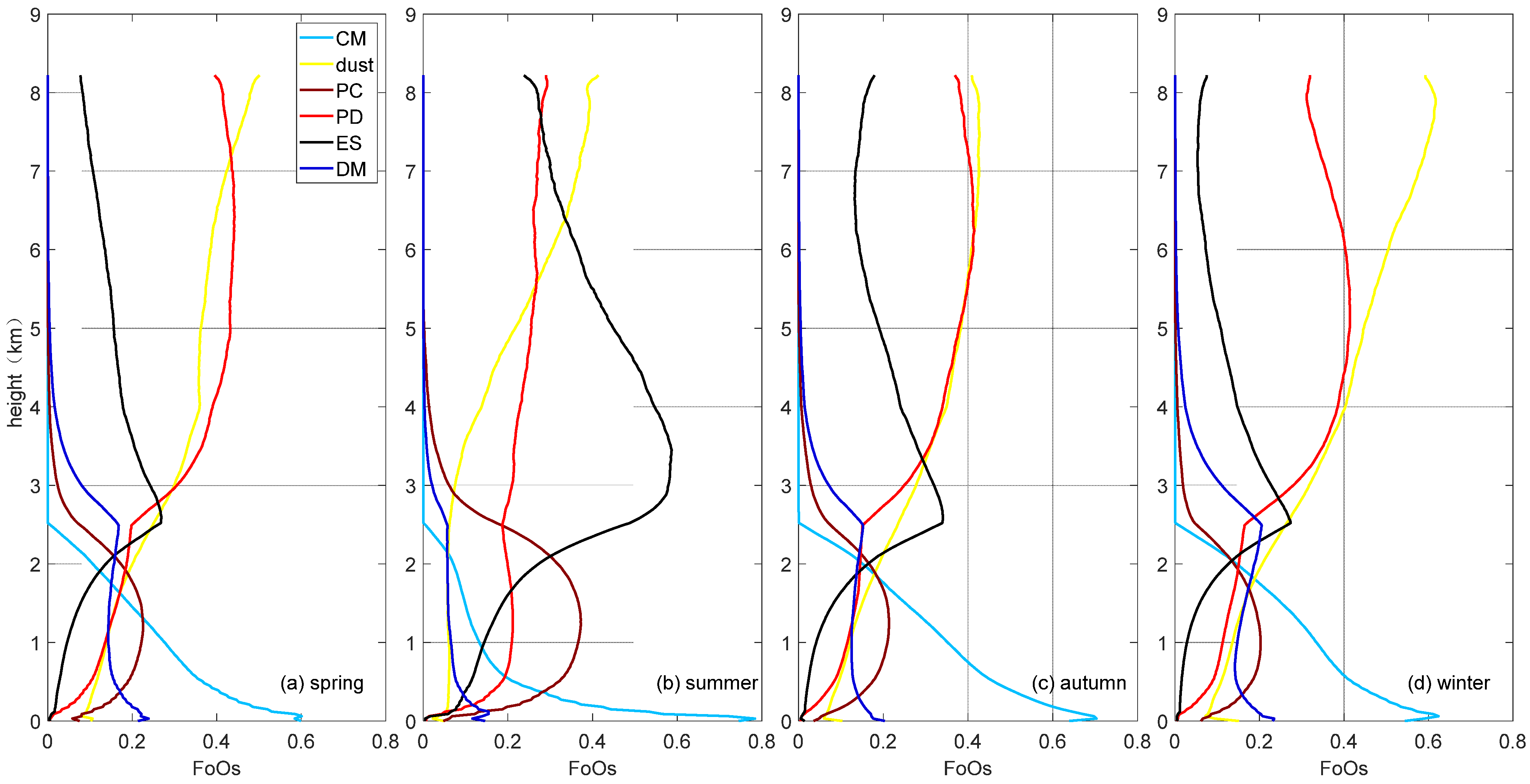 Remotesensing 17 00903 g008 Remotesensing 17 00903 g008