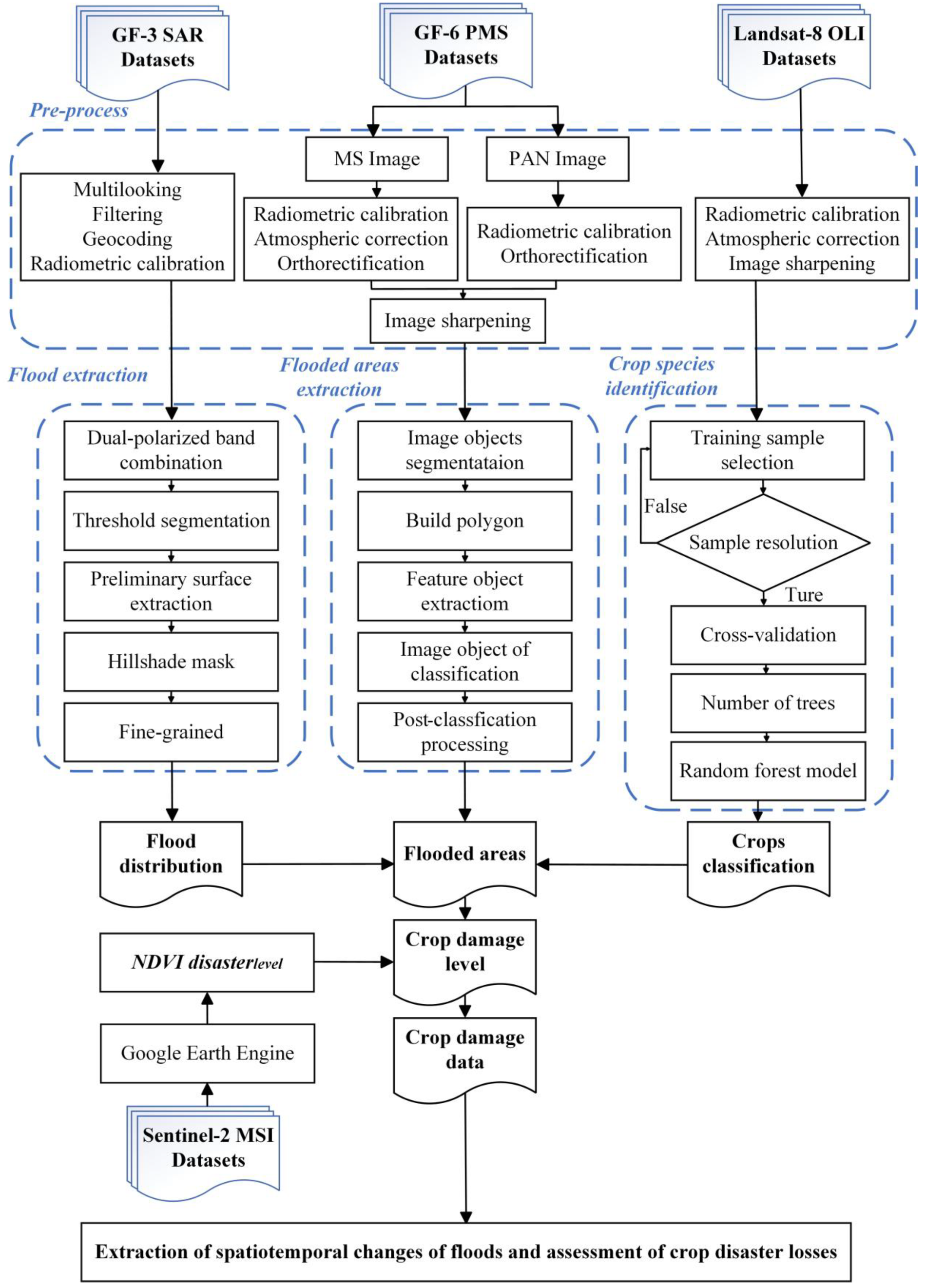 Remotesensing 17 00904 g003