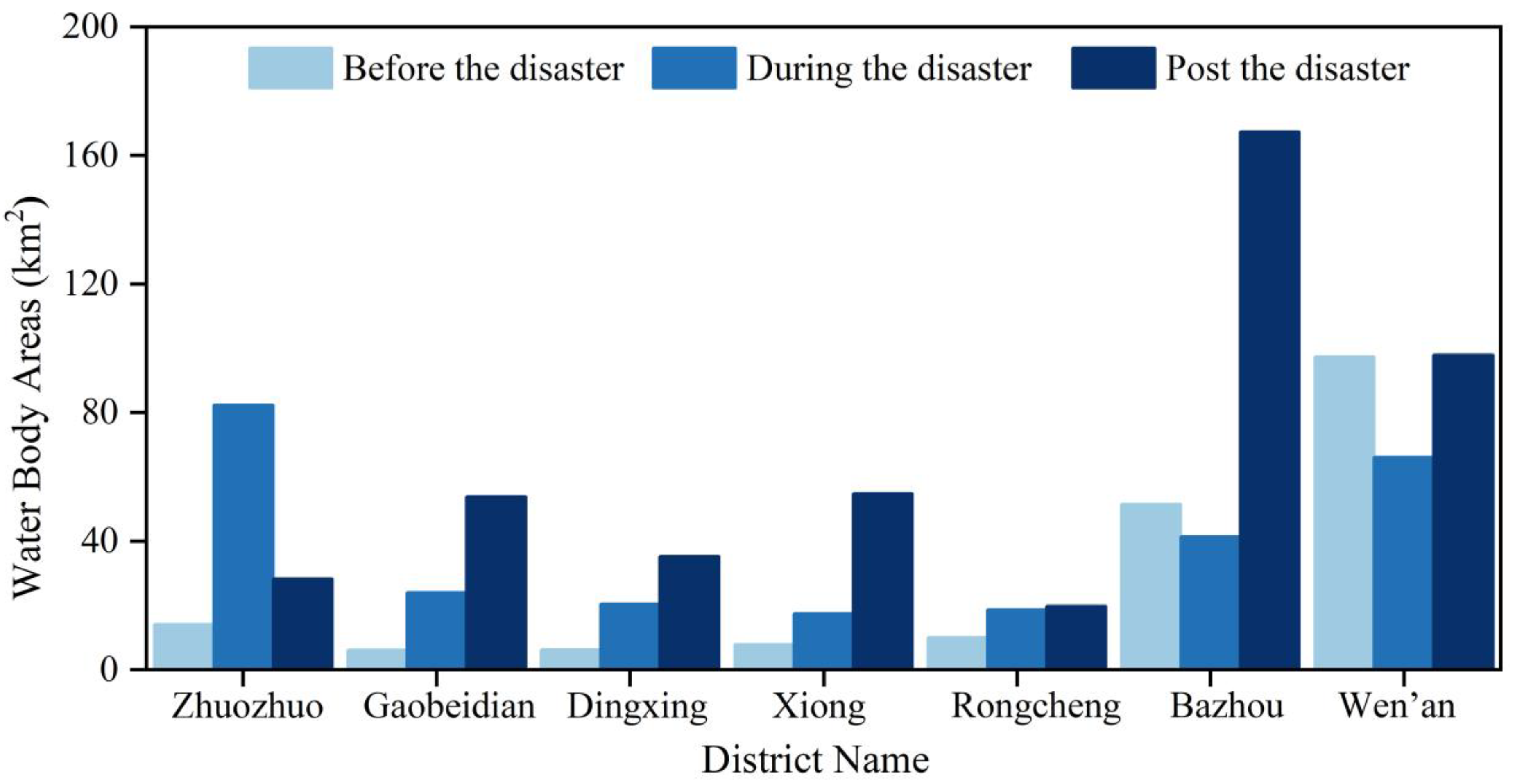Remotesensing 17 00904 g007