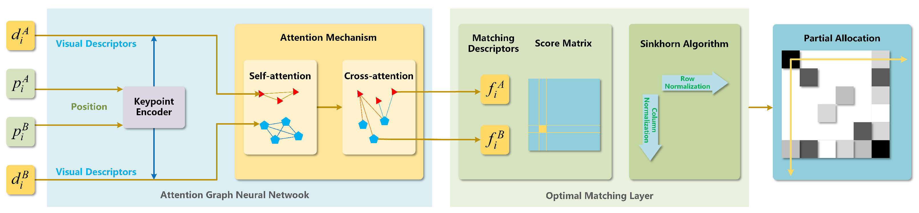 Remotesensing 17 00905 g003