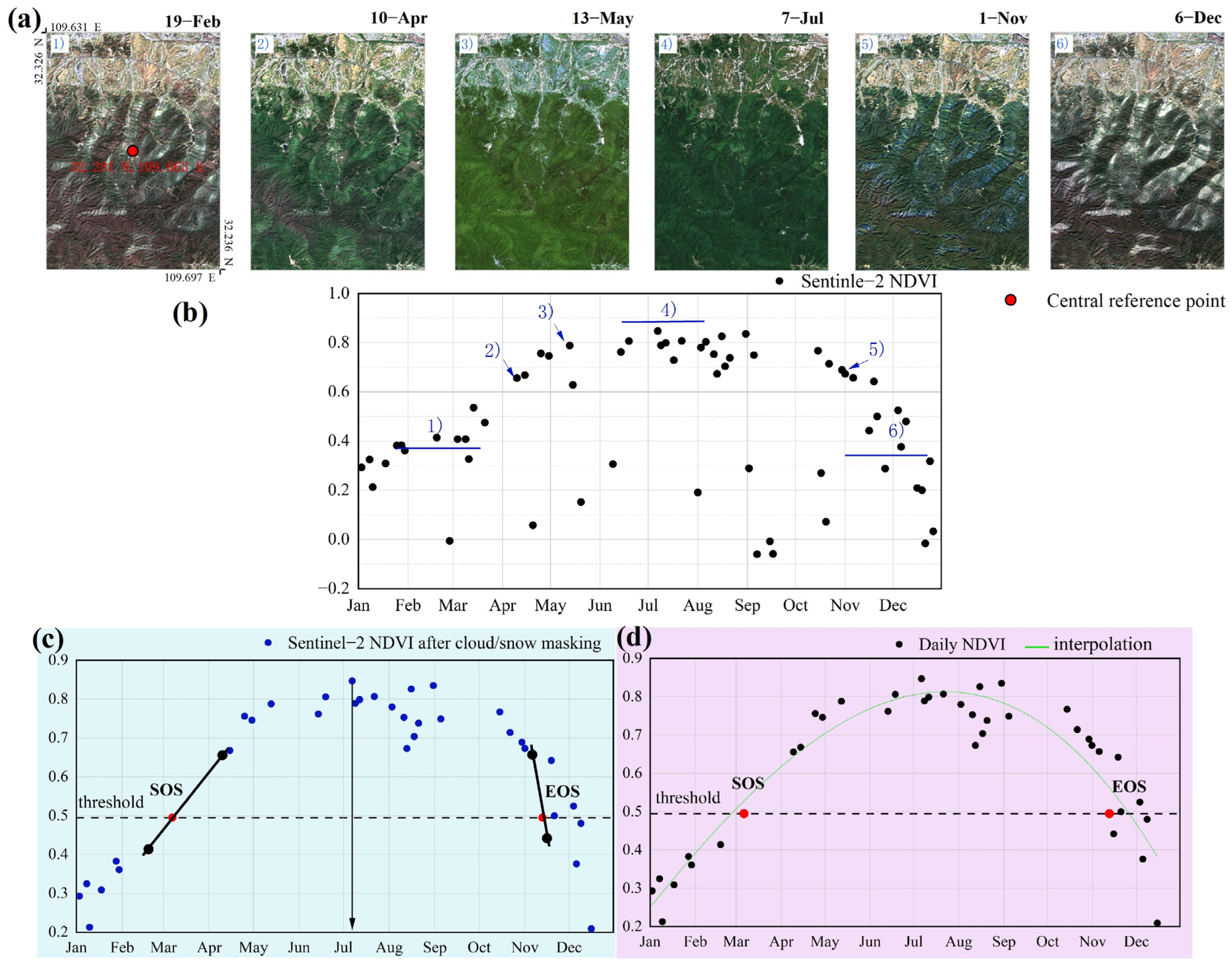 Remotesensing 17 00908 g004