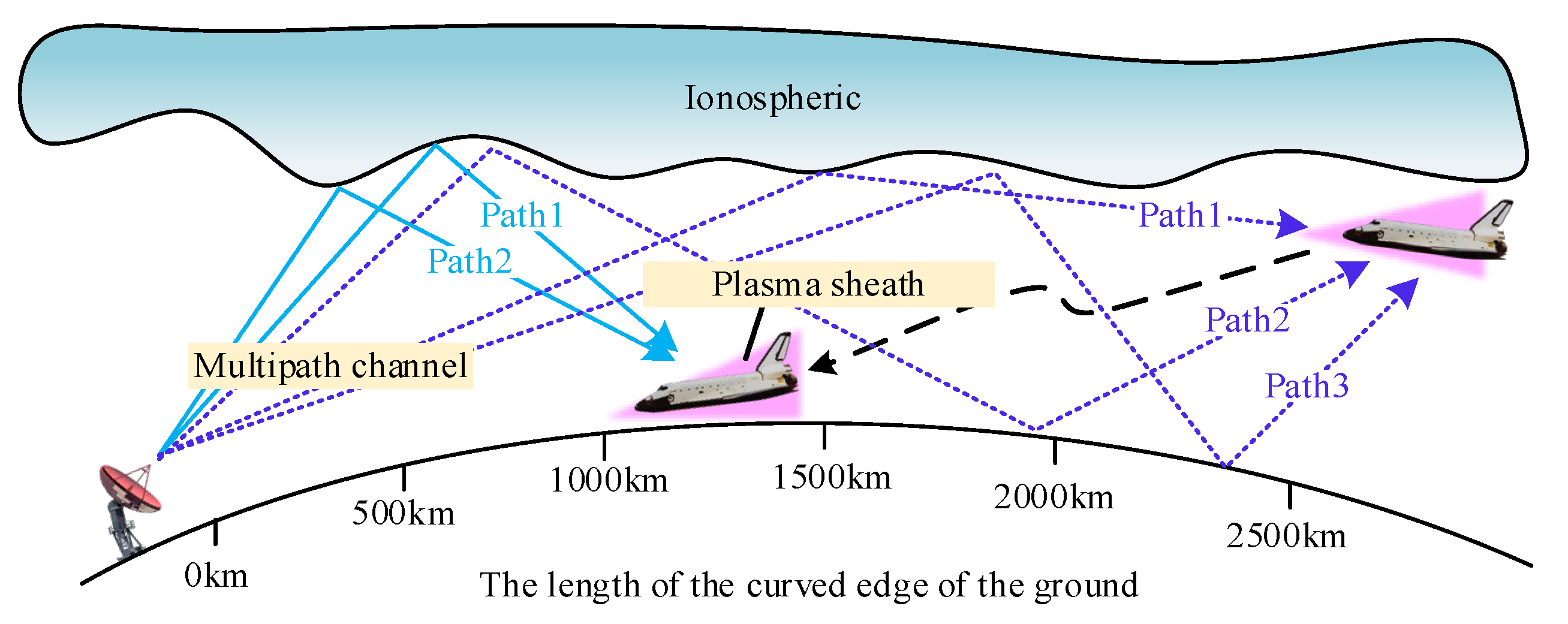 Remotesensing 17 00909 g001