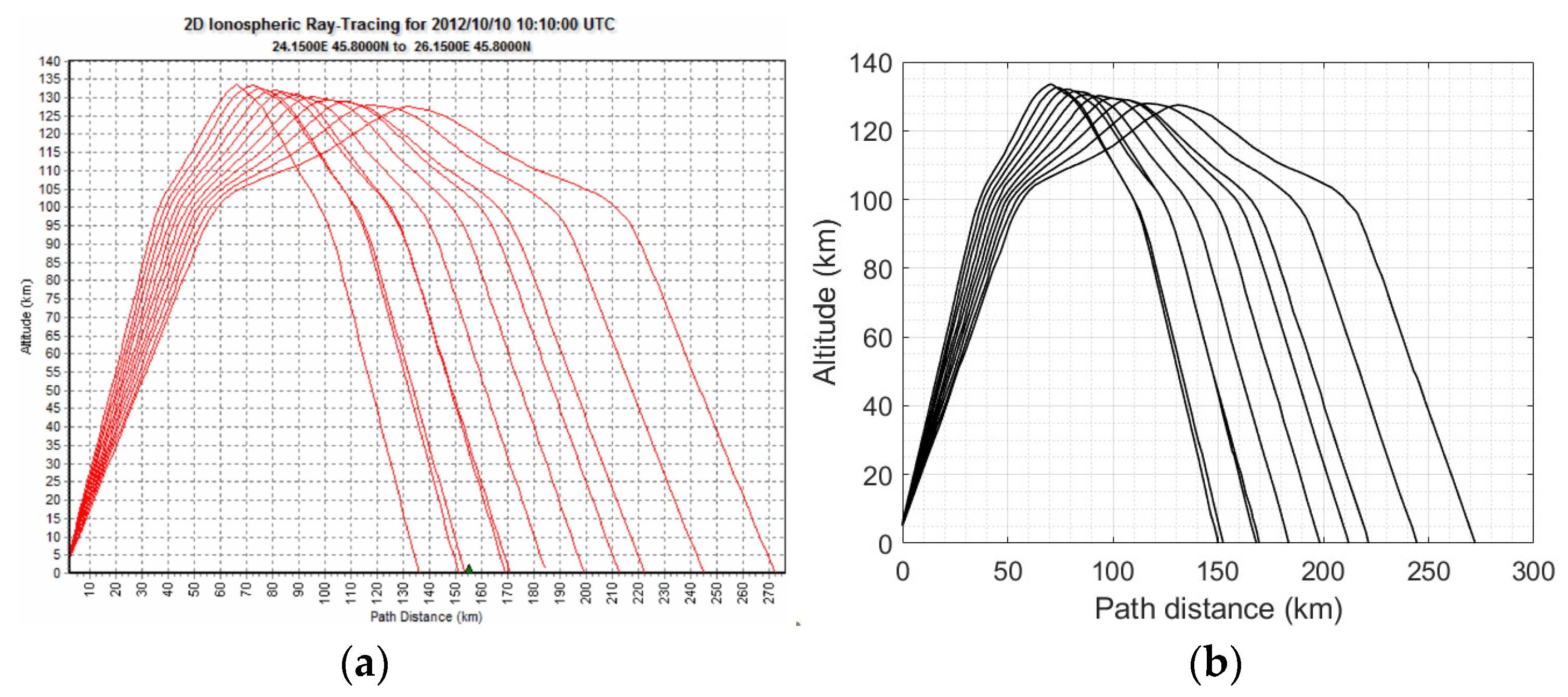 Remotesensing 17 00909 g003