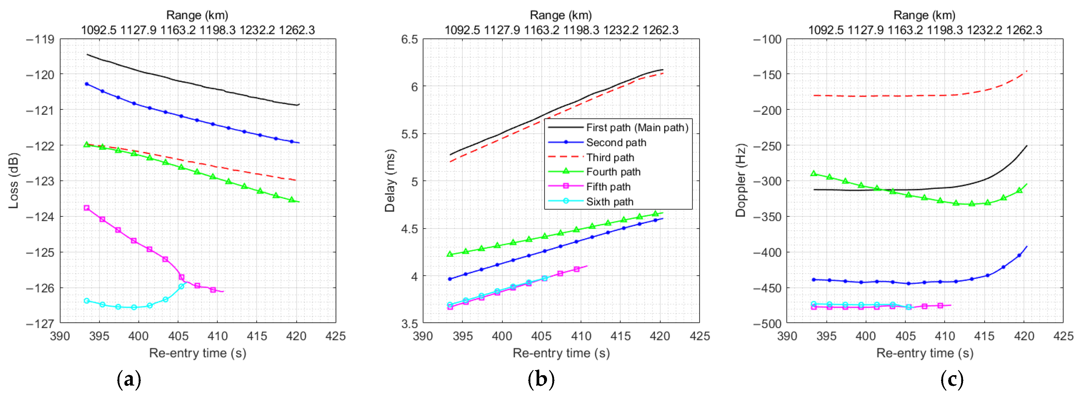 Remotesensing 17 00909 g010