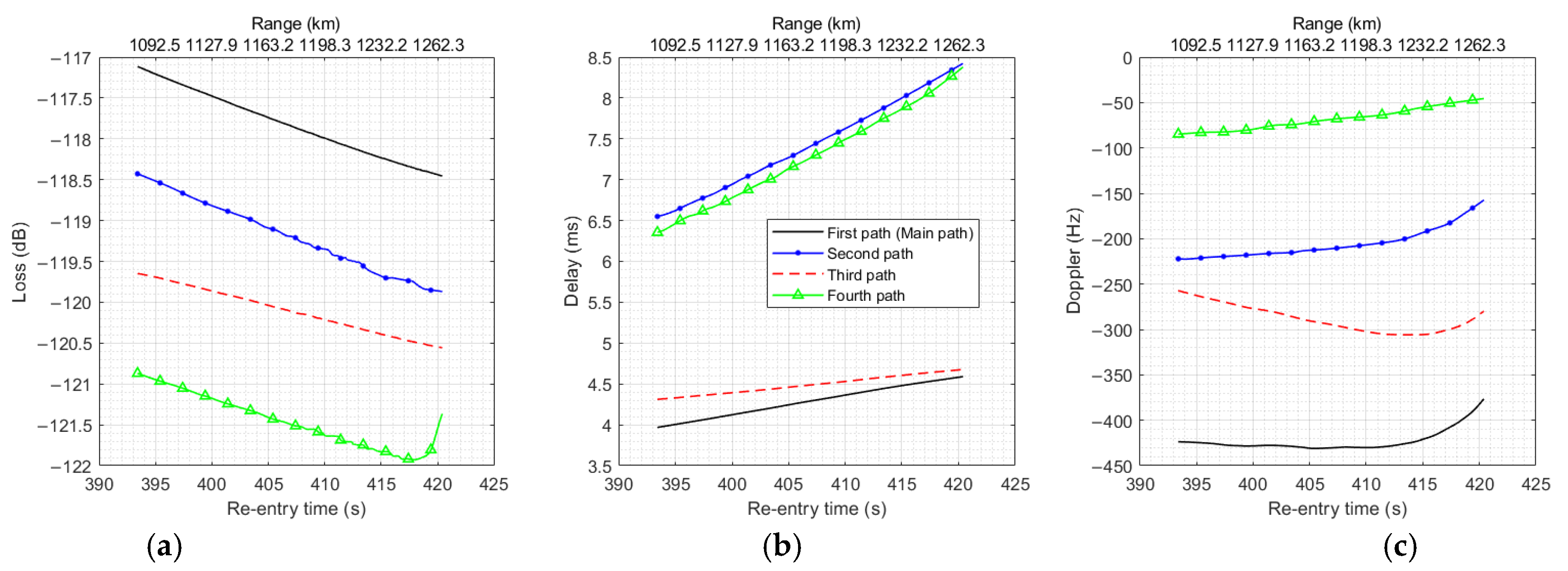 Remotesensing 17 00909 g013