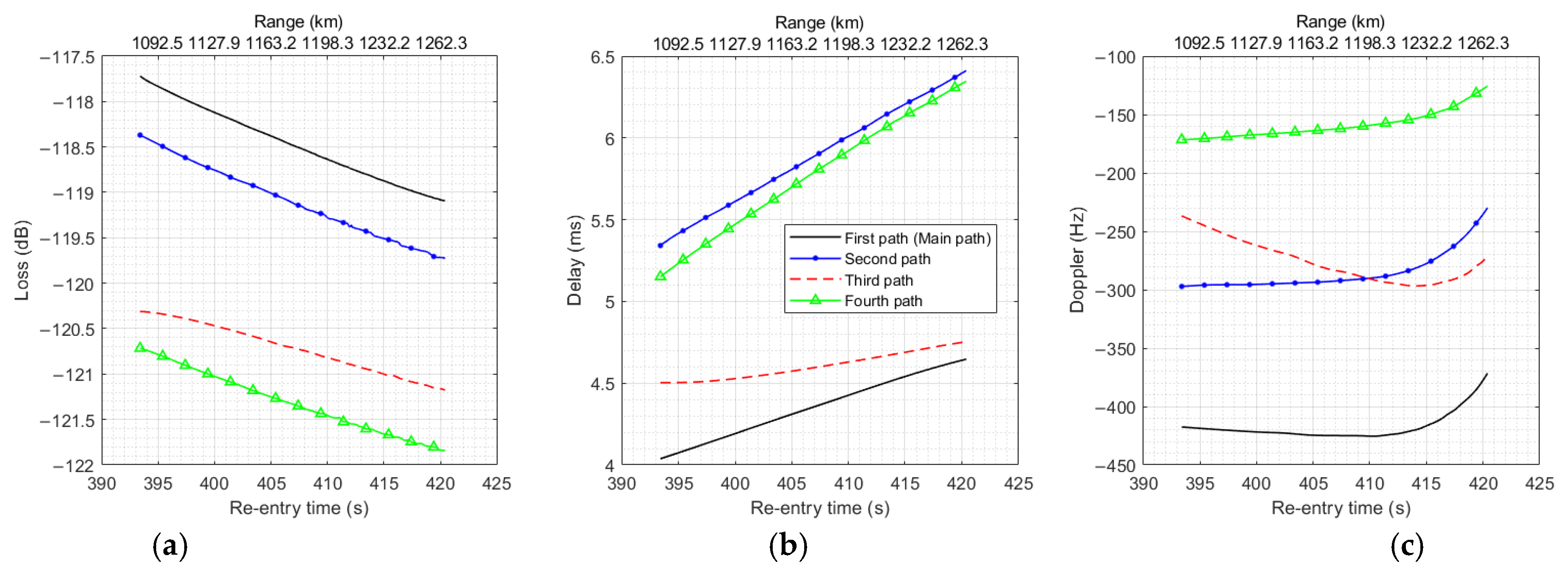Remotesensing 17 00909 g015