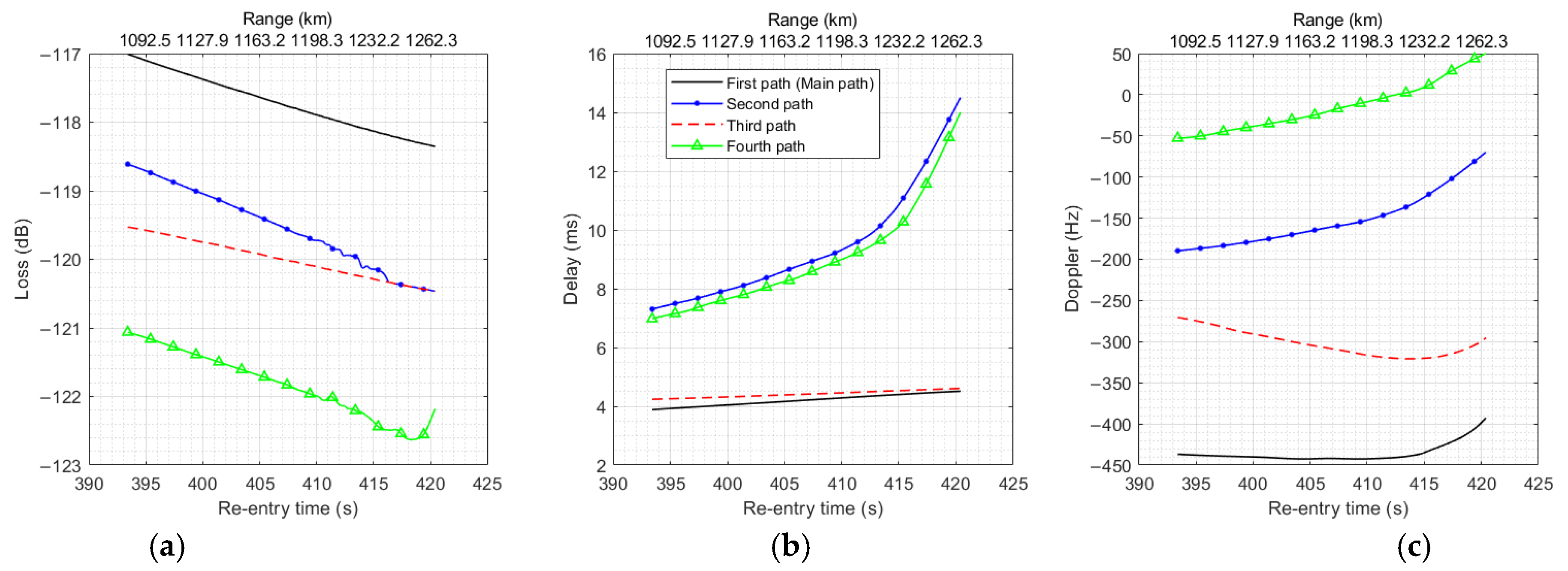 Remotesensing 17 00909 g017