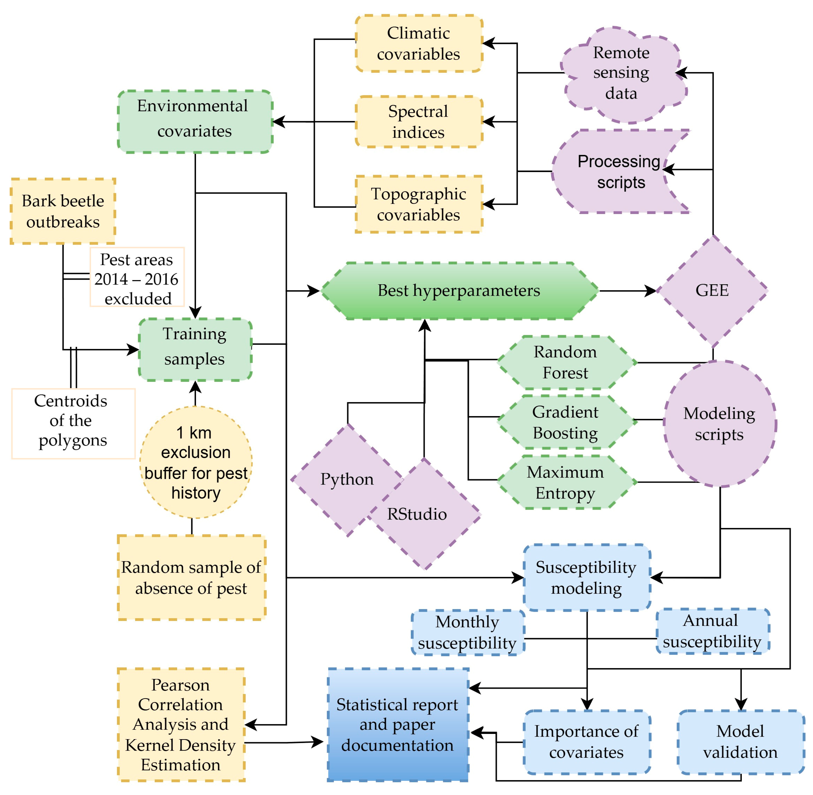 Remotesensing 17 00912 g001