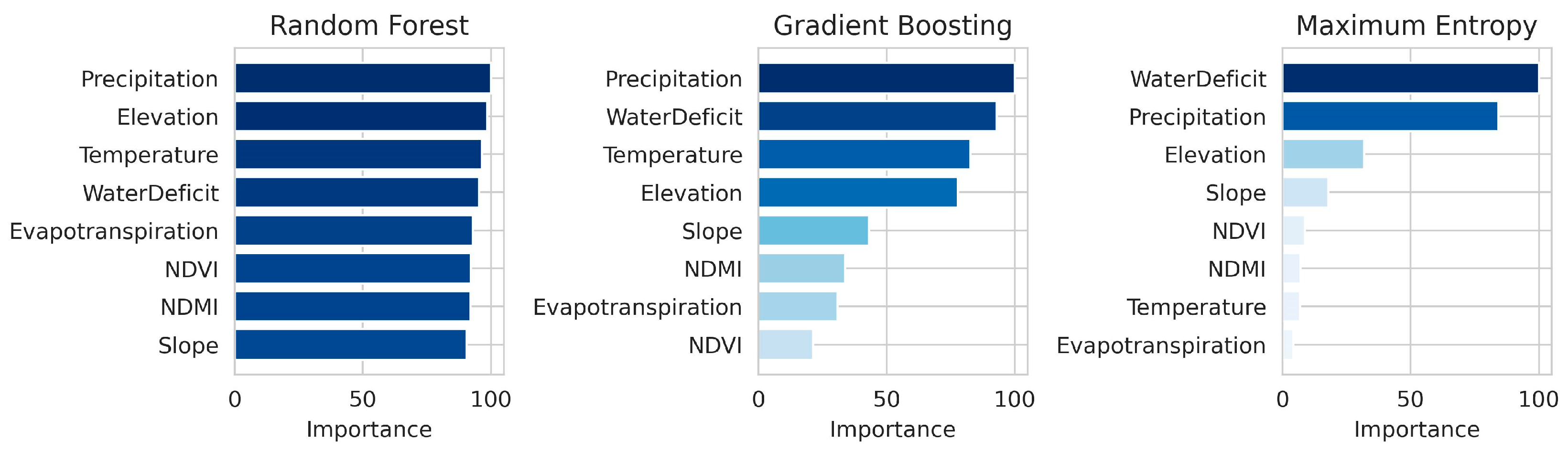Remotesensing 17 00912 g007