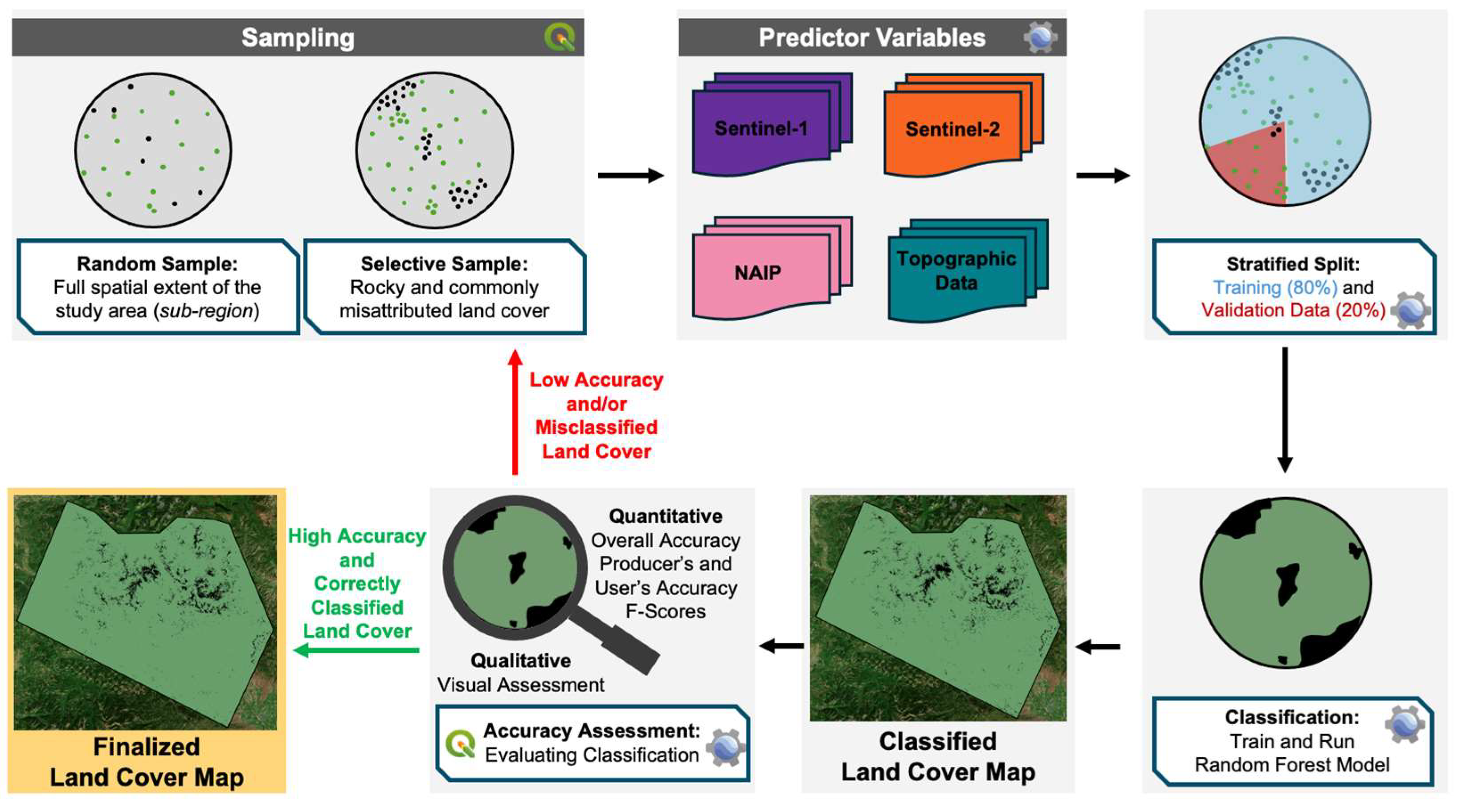 Remotesensing 17 00915 g003
