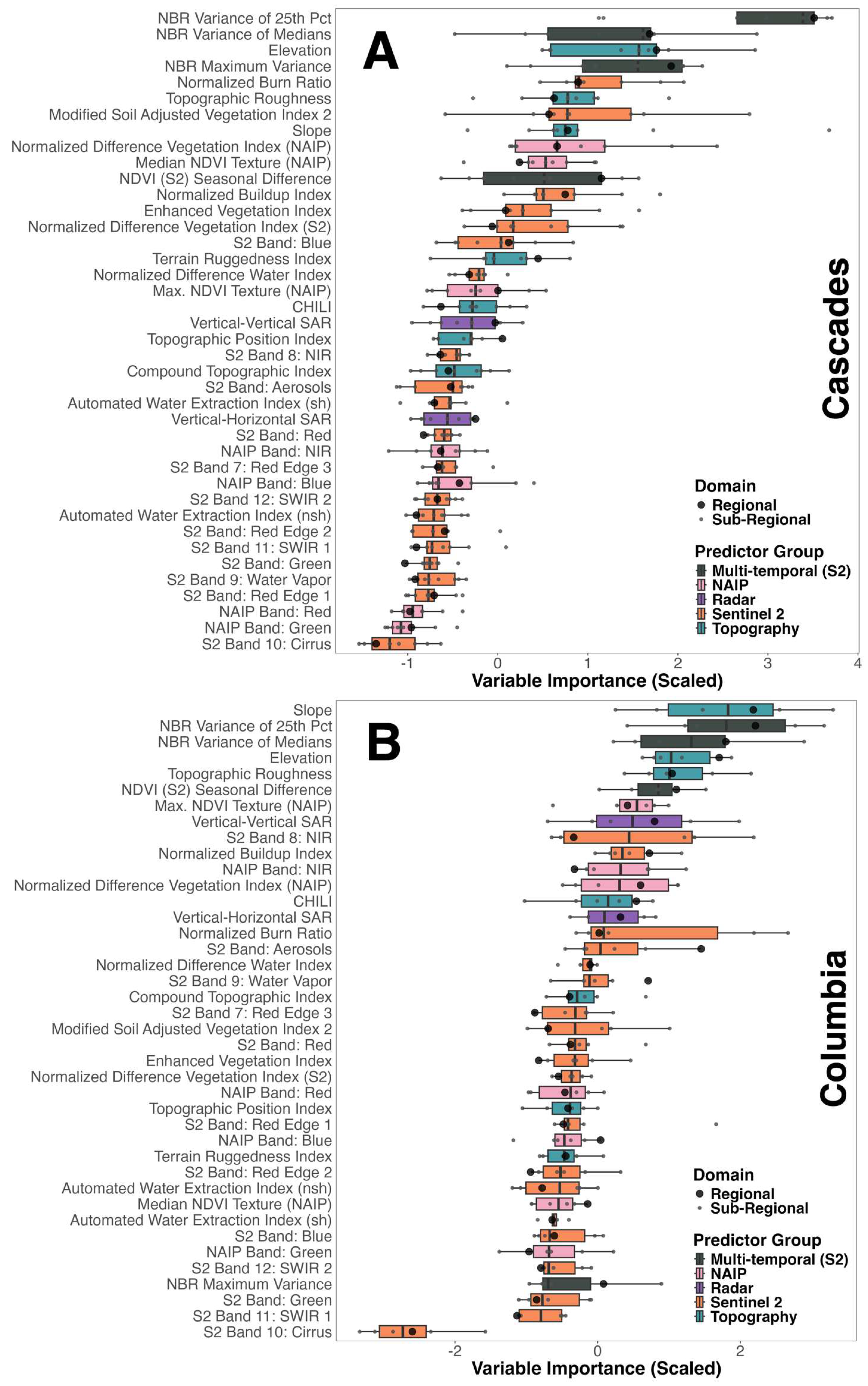 Remotesensing 17 00915 g005