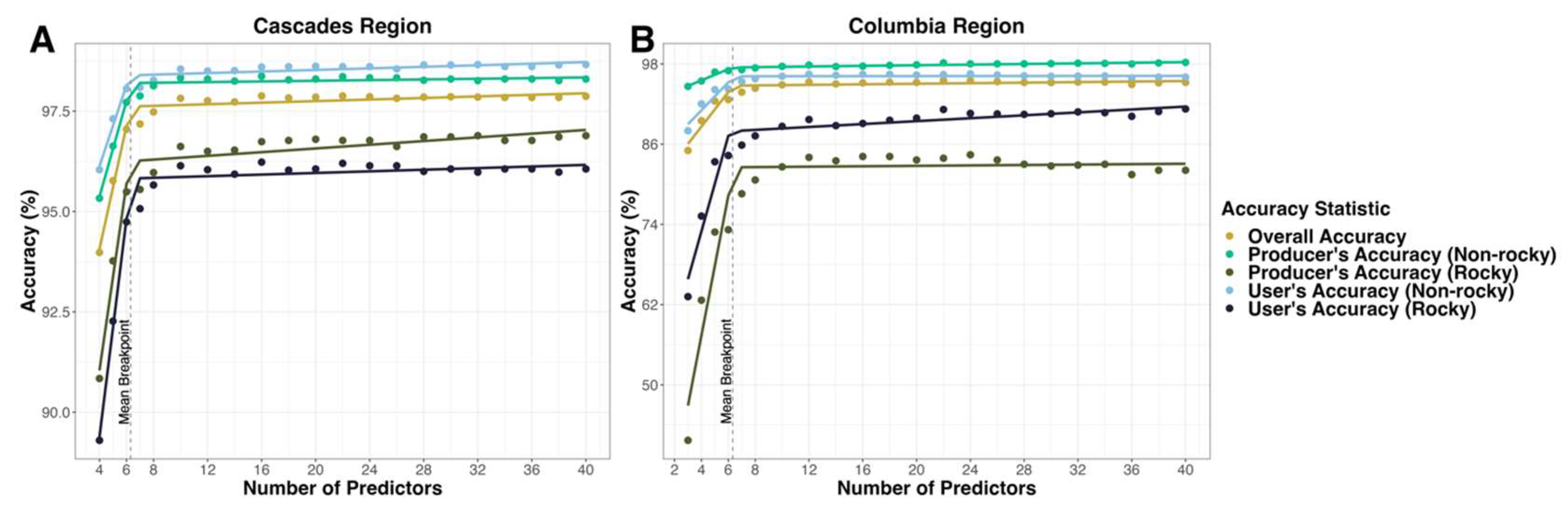 Remotesensing 17 00915 g006