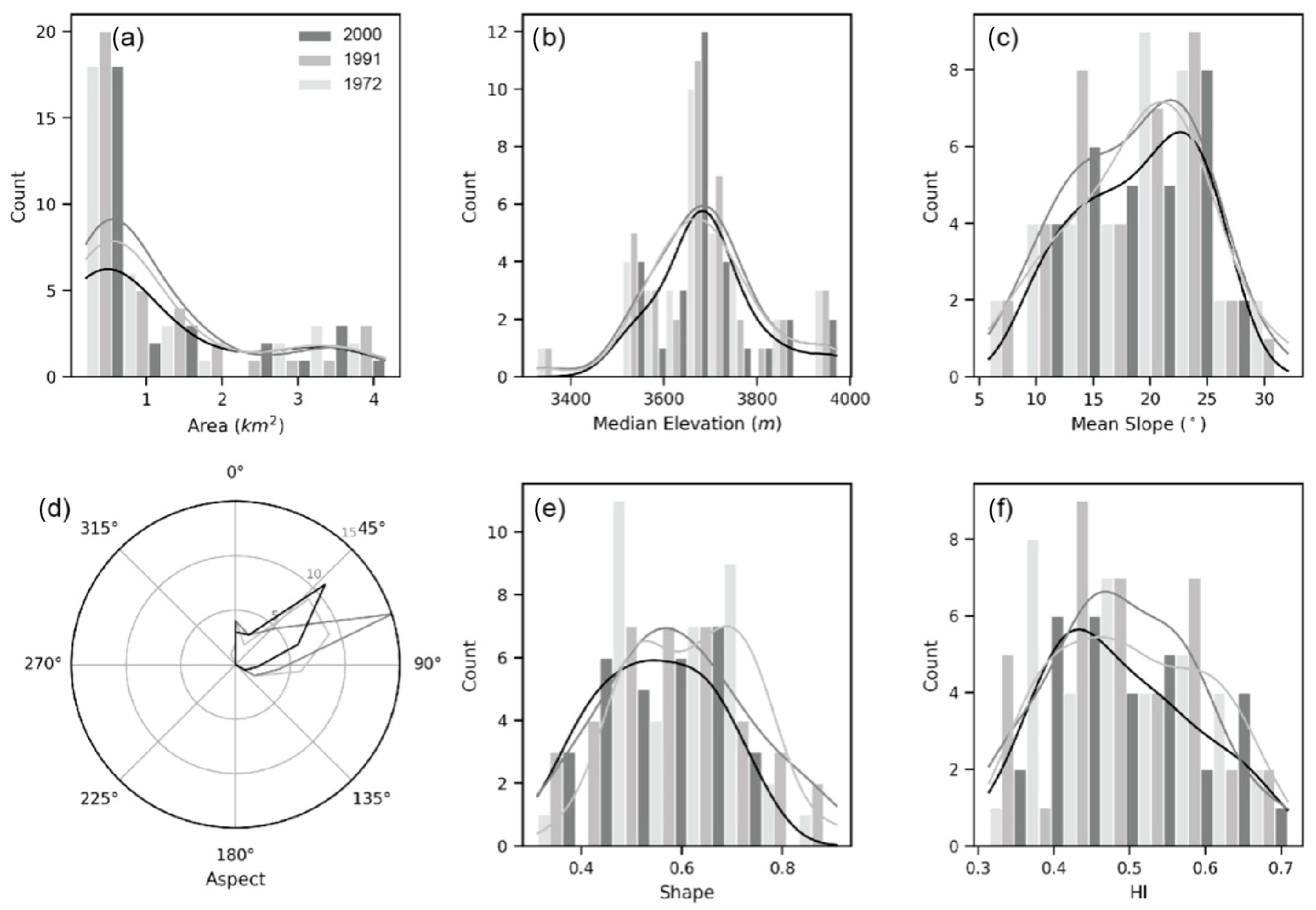 Remotesensing 17 00916 g004