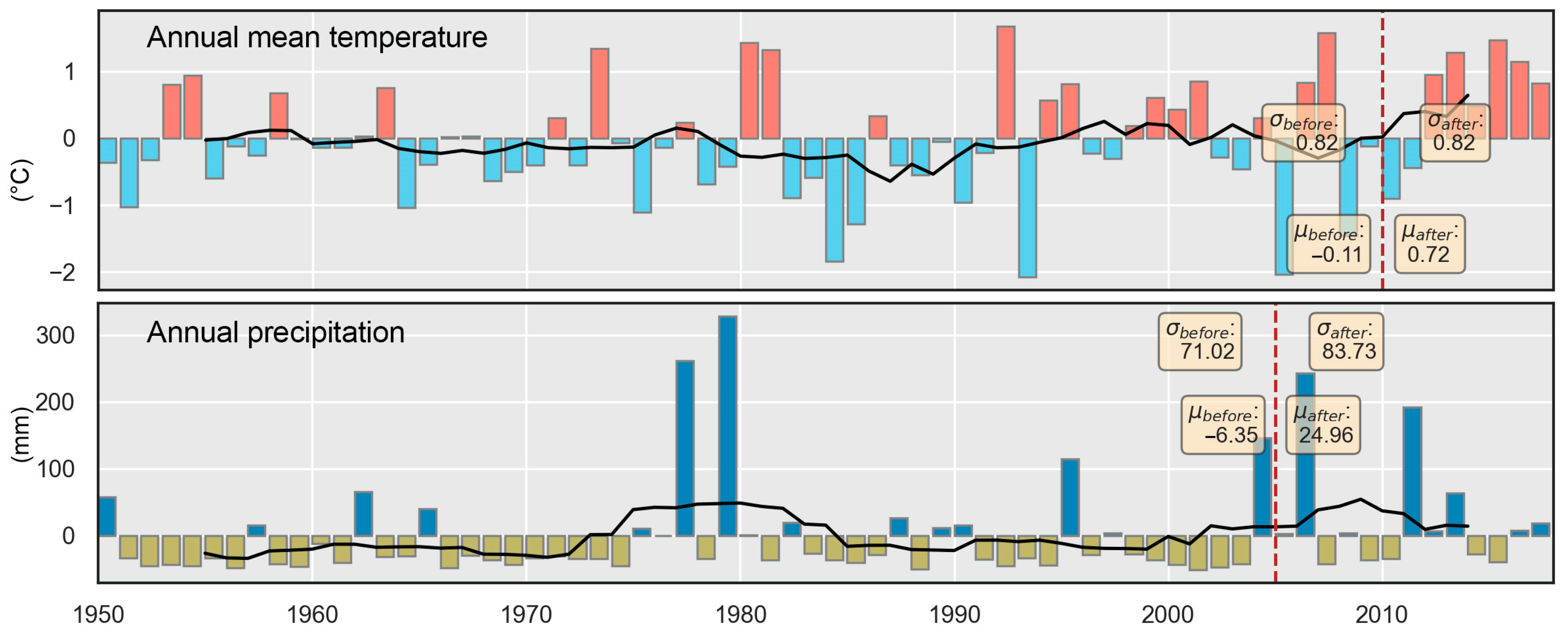 Remotesensing 17 00916 g008
