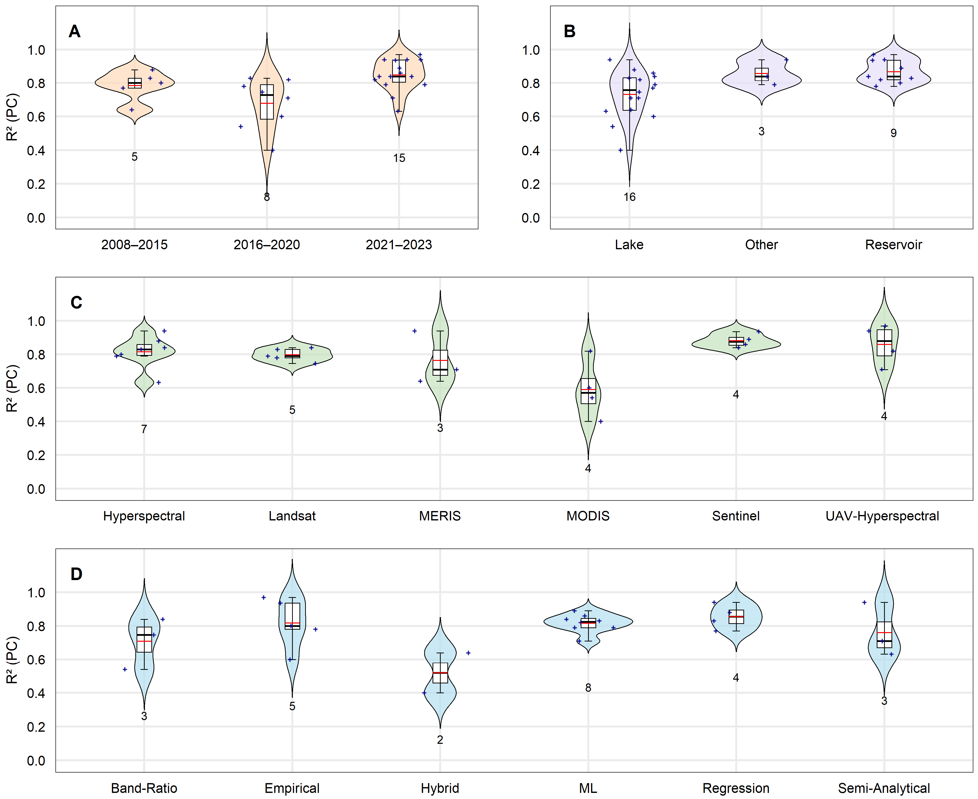 Remotesensing 17 00918 g005 Remotesensing 17 00918 g005