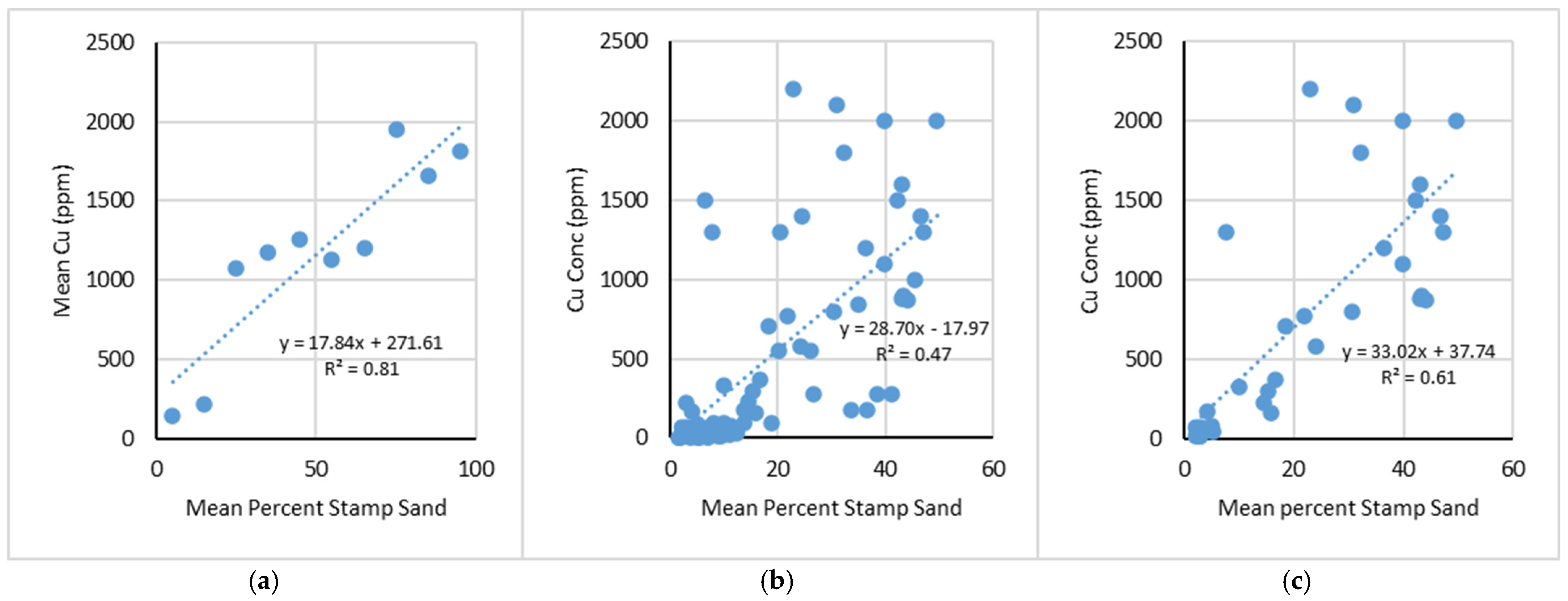 Remotesensing 17 00922 g018