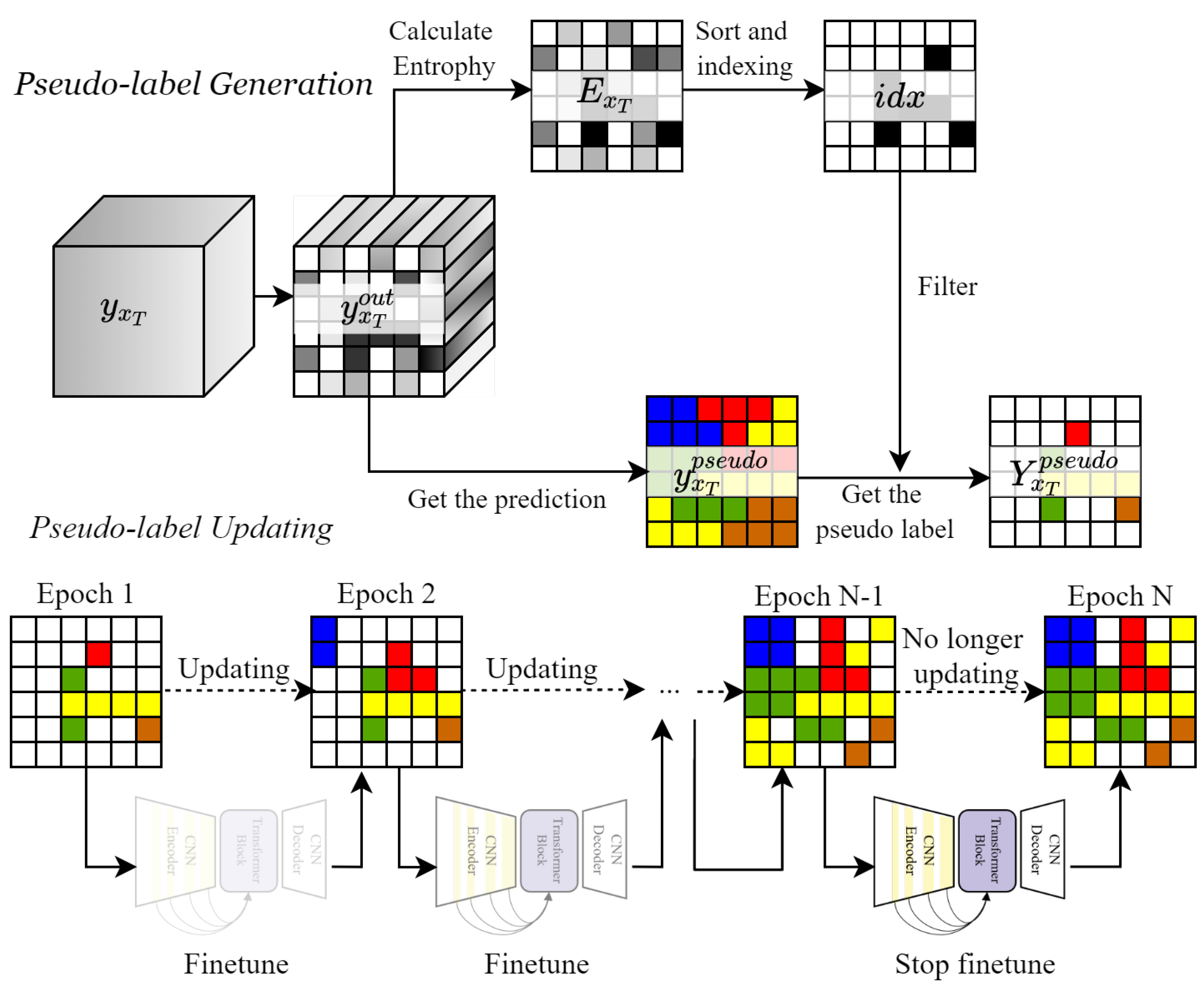 Remotesensing 17 00927 g007
